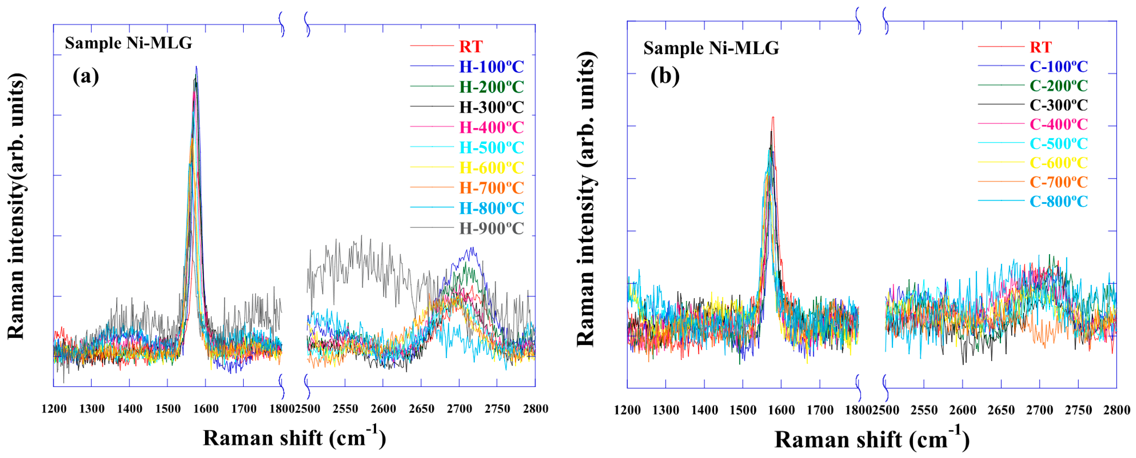 Nanomaterials 15 00557 g005
