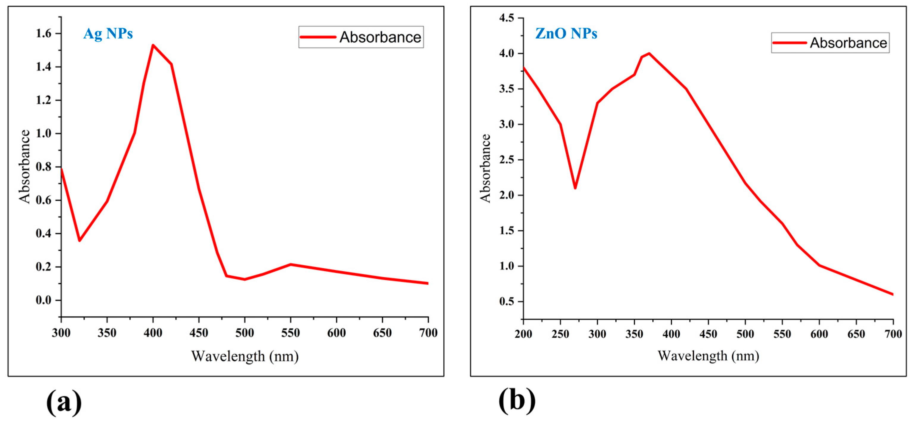 Nanomaterials 15 00559 g003
