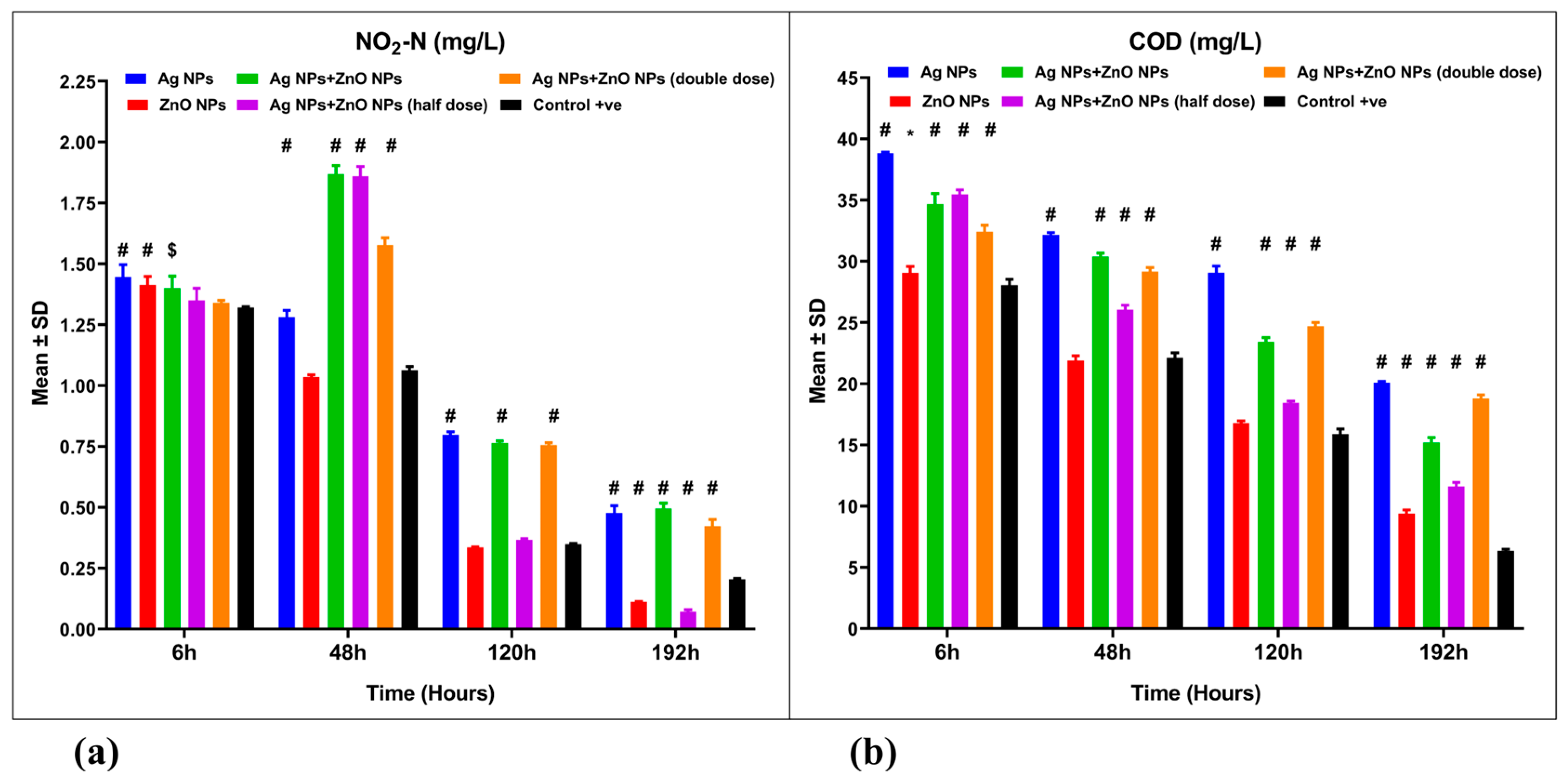 Nanomaterials 15 00559 g005