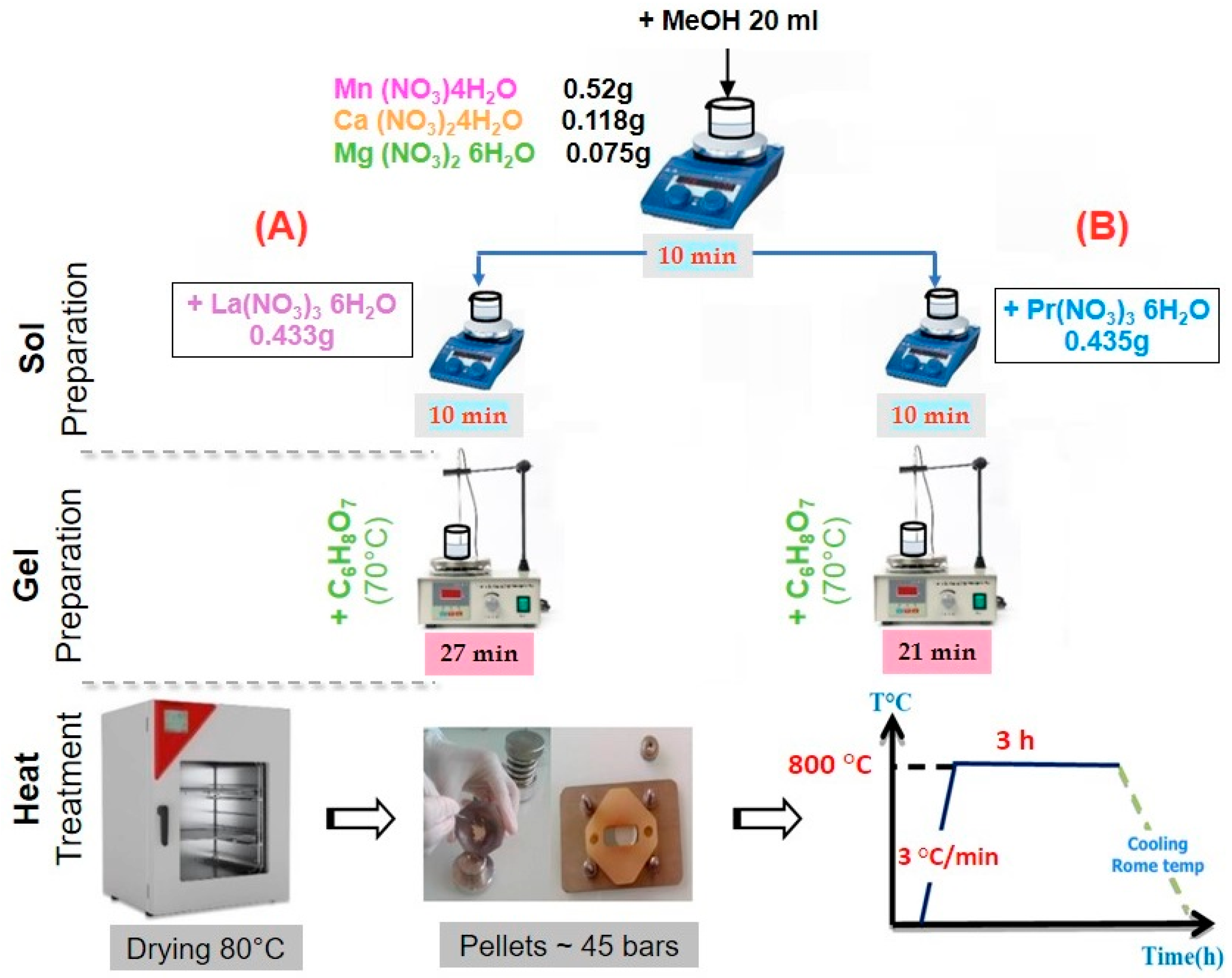 Nanomaterials 15 00561 g001 Nanomaterials 15 00561 g001