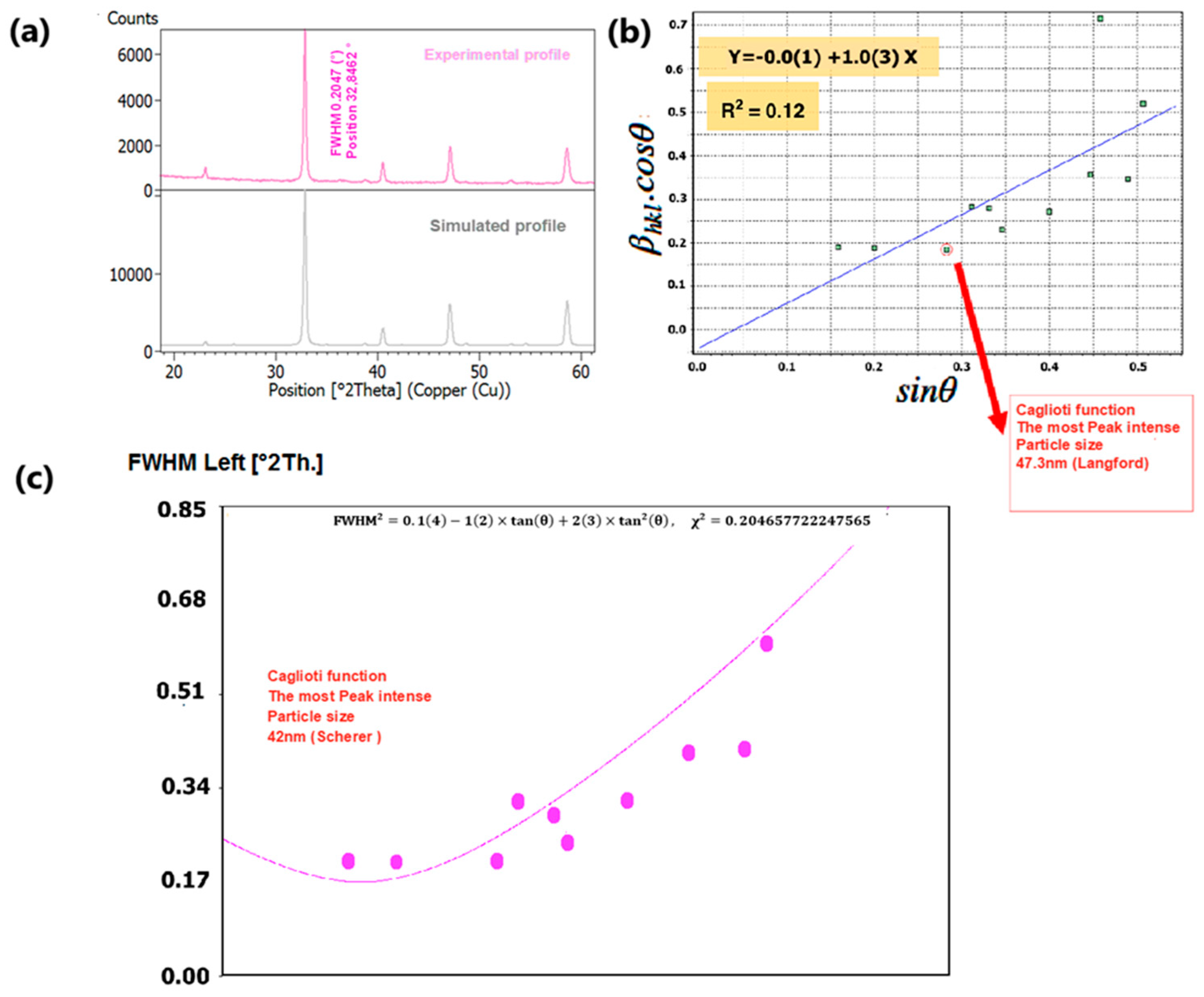 Nanomaterials 15 00561 g005 Nanomaterials 15 00561 g005