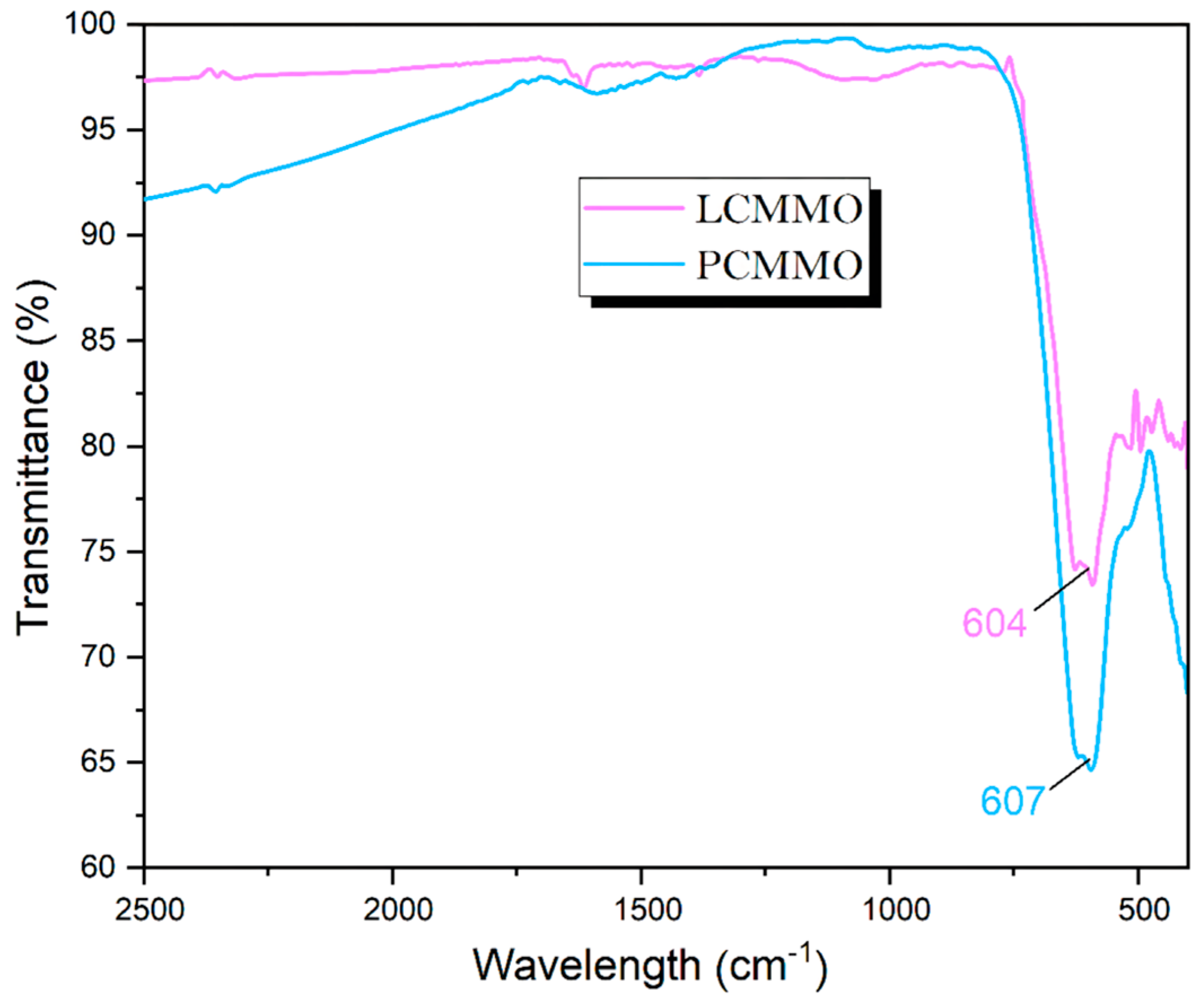Nanomaterials 15 00561 g006 Nanomaterials 15 00561 g006