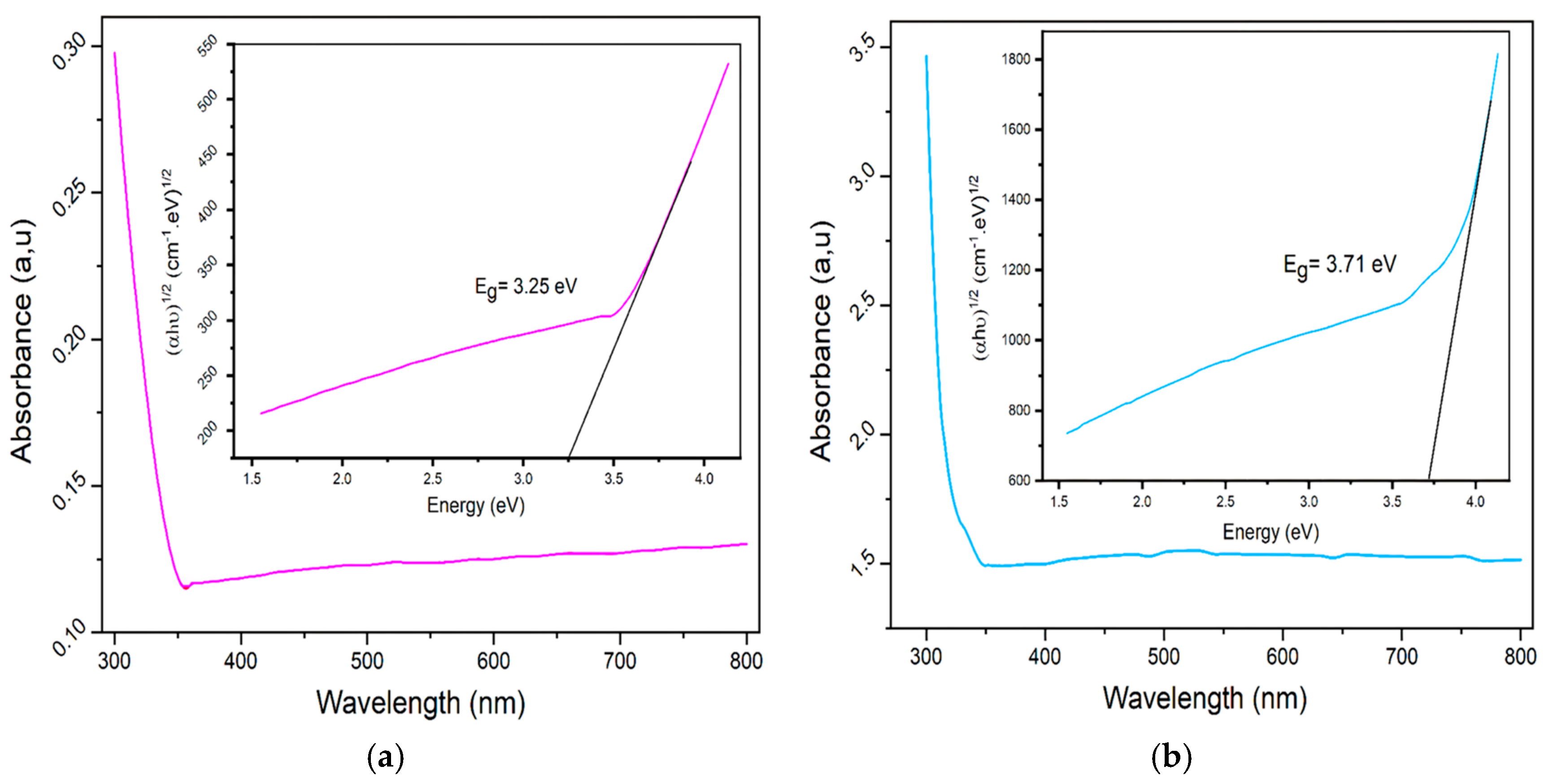 Nanomaterials 15 00561 g007 Nanomaterials 15 00561 g007