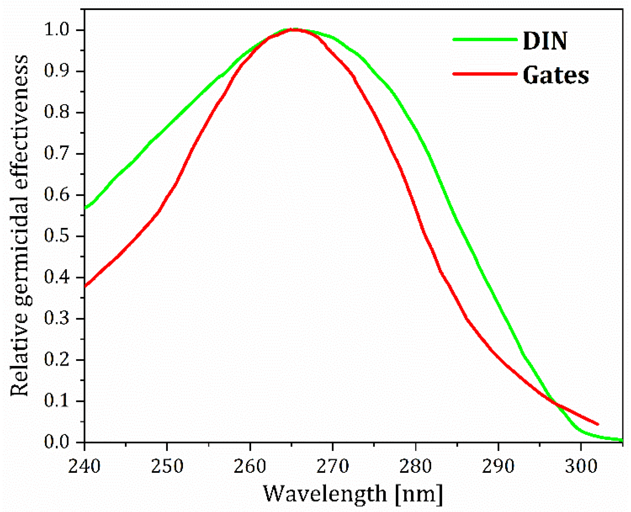 Nanomaterials 15 00562 g001
