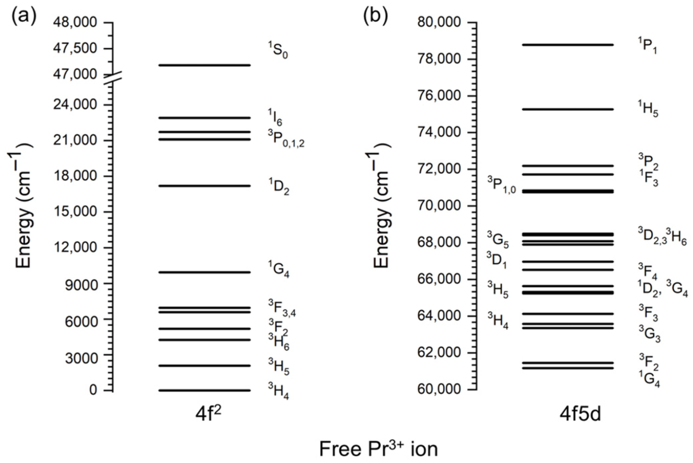 Nanomaterials 15 00562 g005