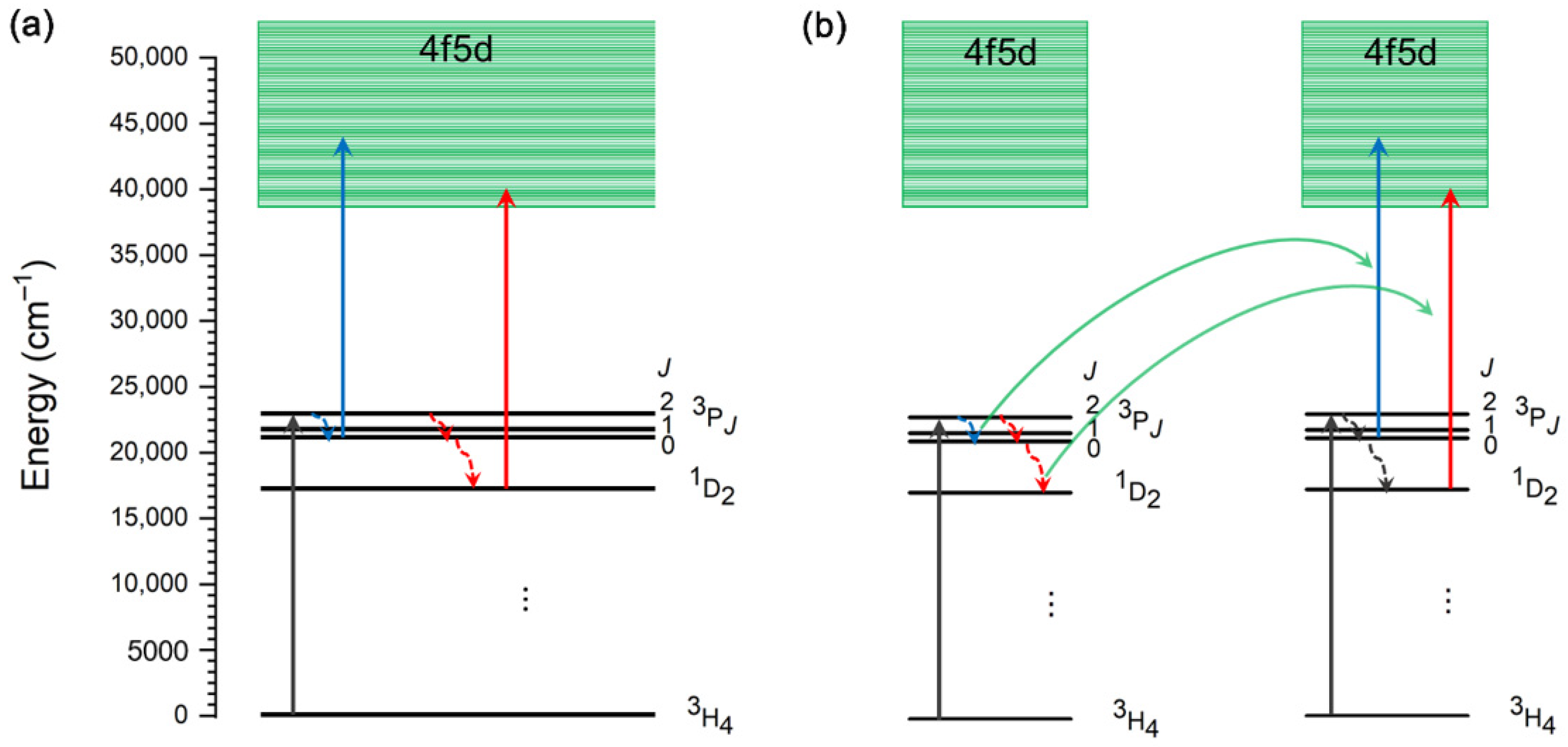 Nanomaterials 15 00562 g007