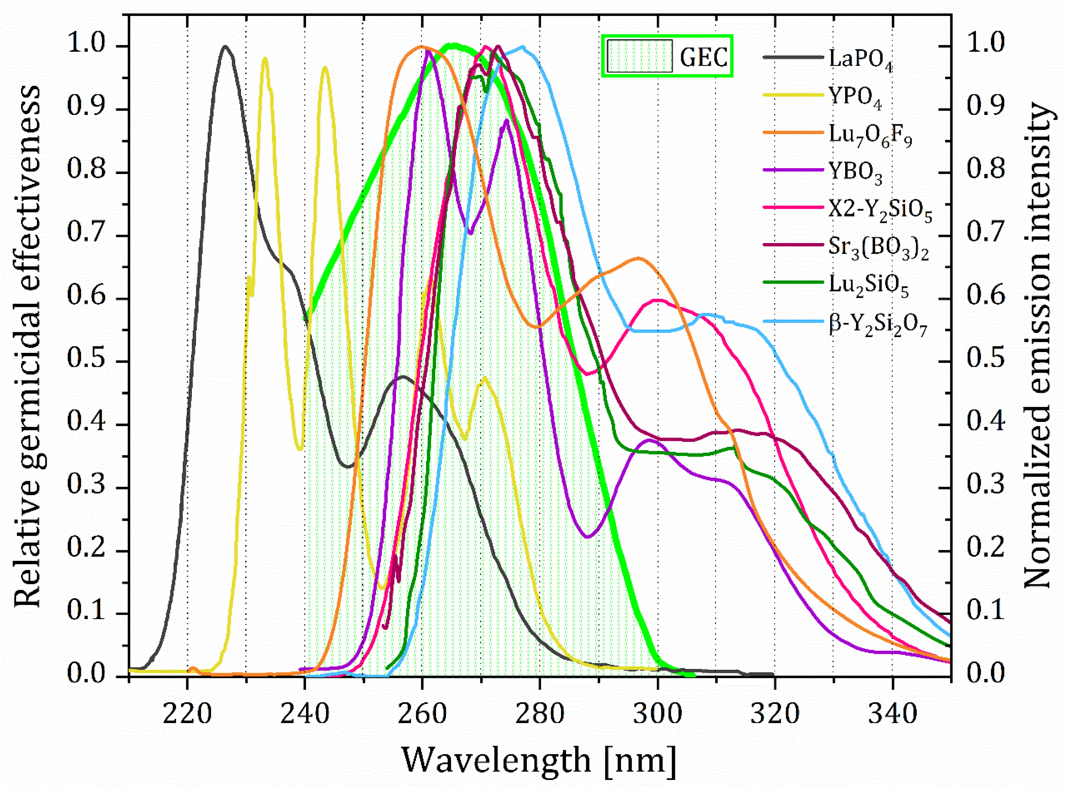 Nanomaterials 15 00562 g010
