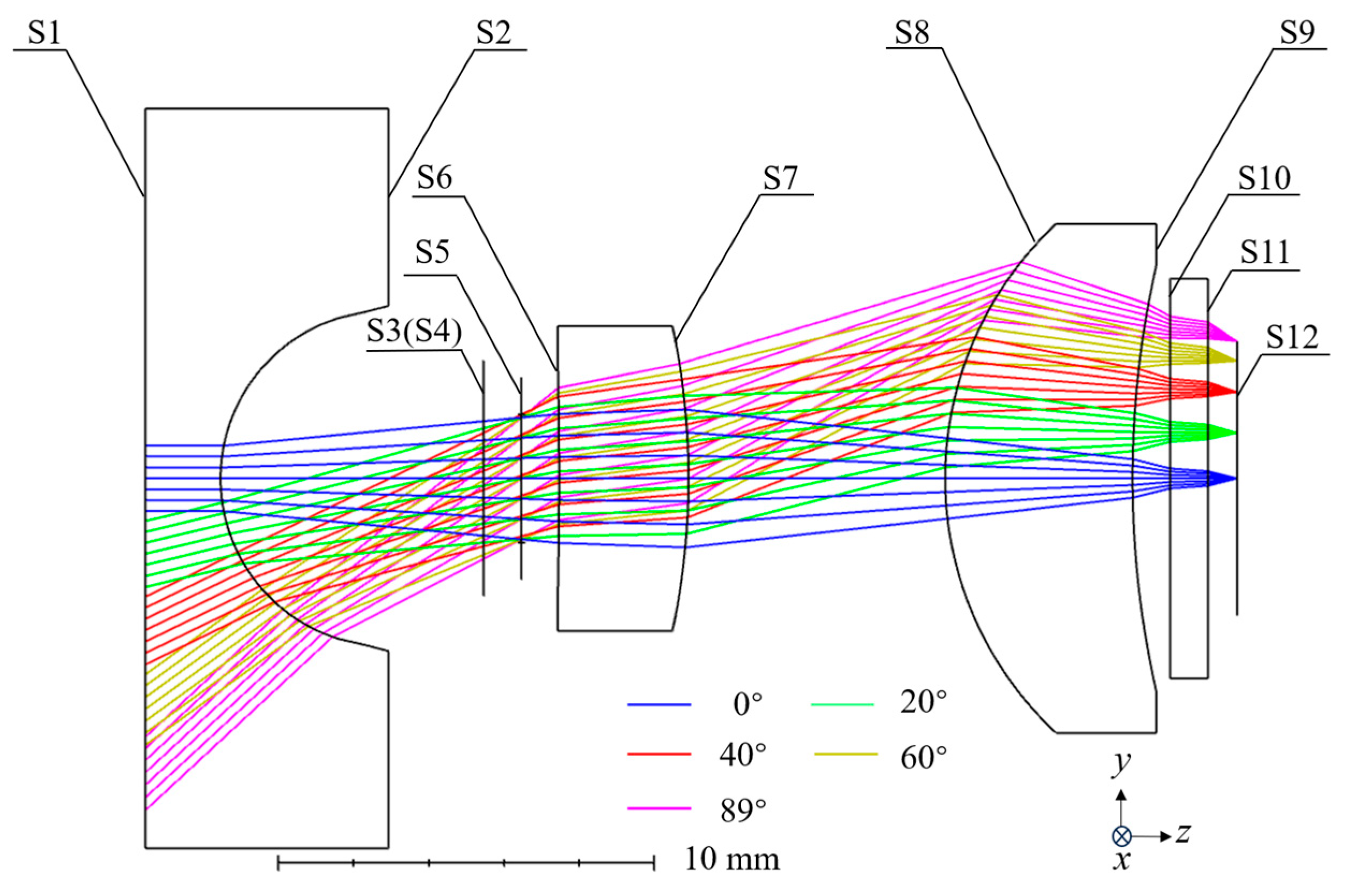 Nanomaterials 15 00566 g001