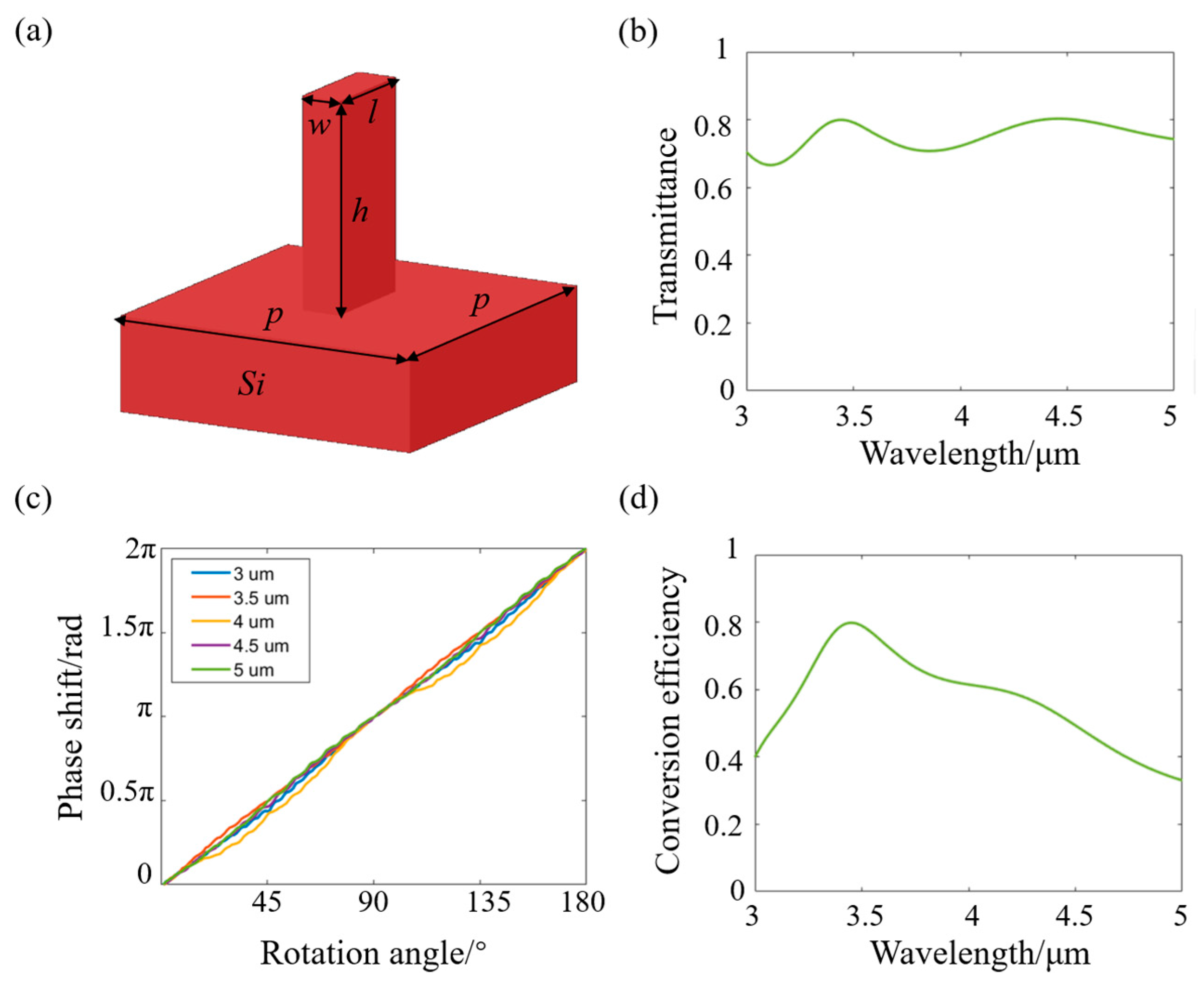 Nanomaterials 15 00566 g005