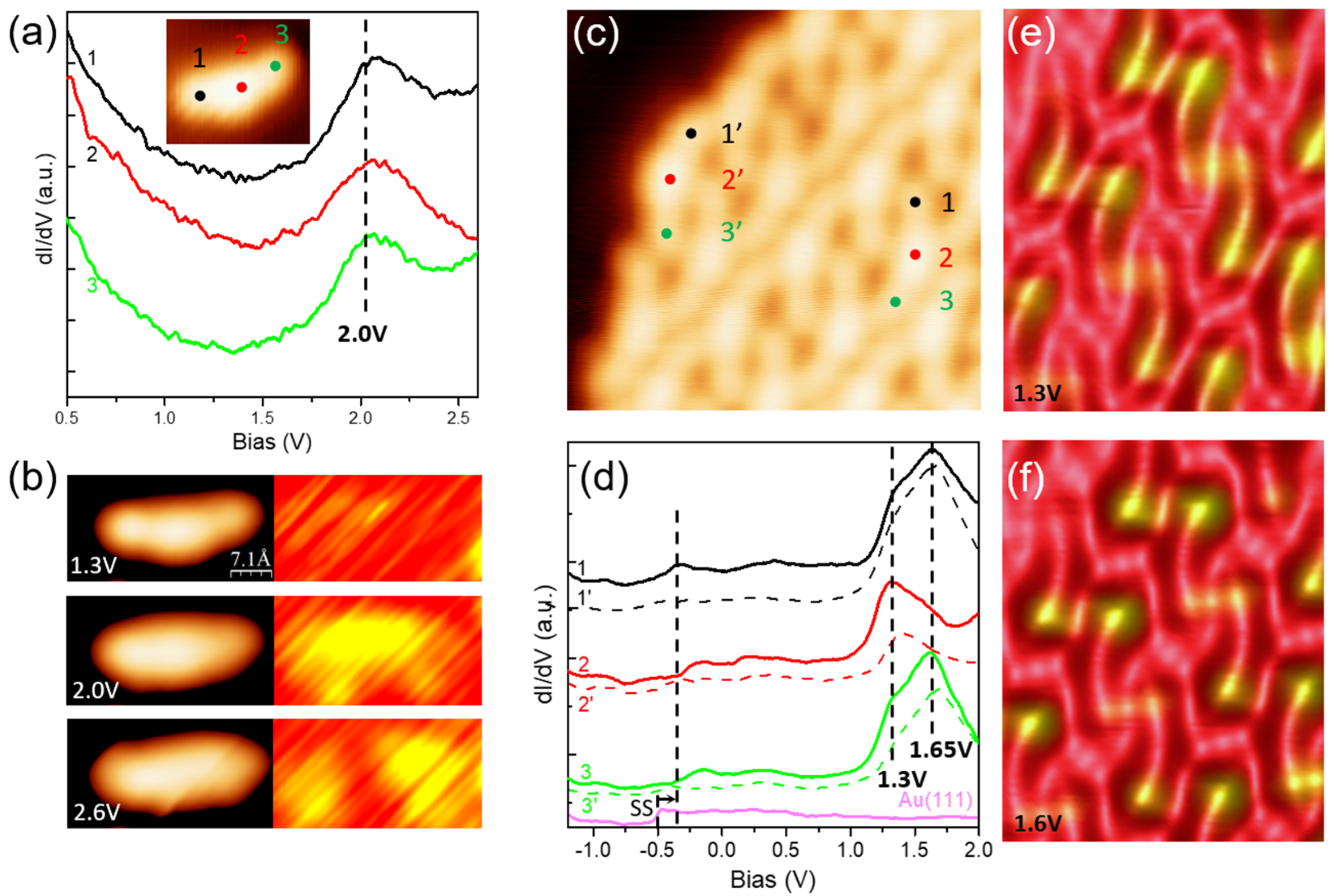 Nanomaterials 15 00572 g003