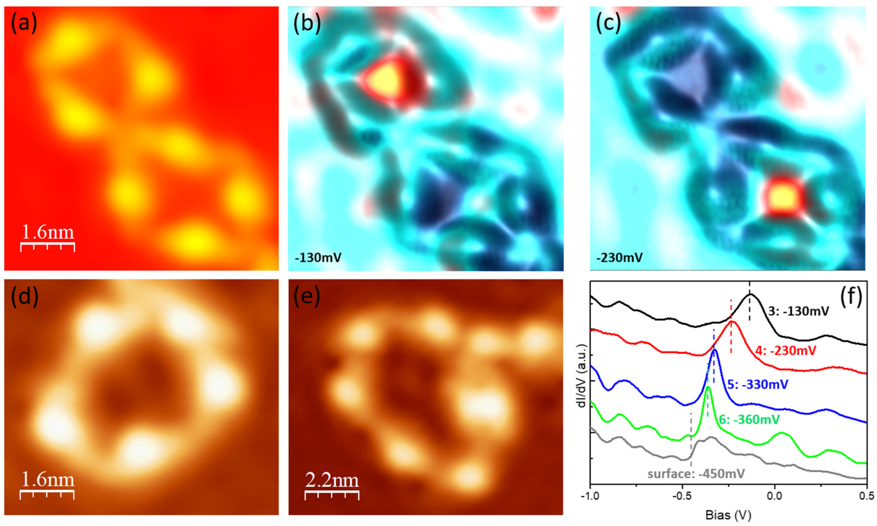 Nanomaterials 15 00572 g010