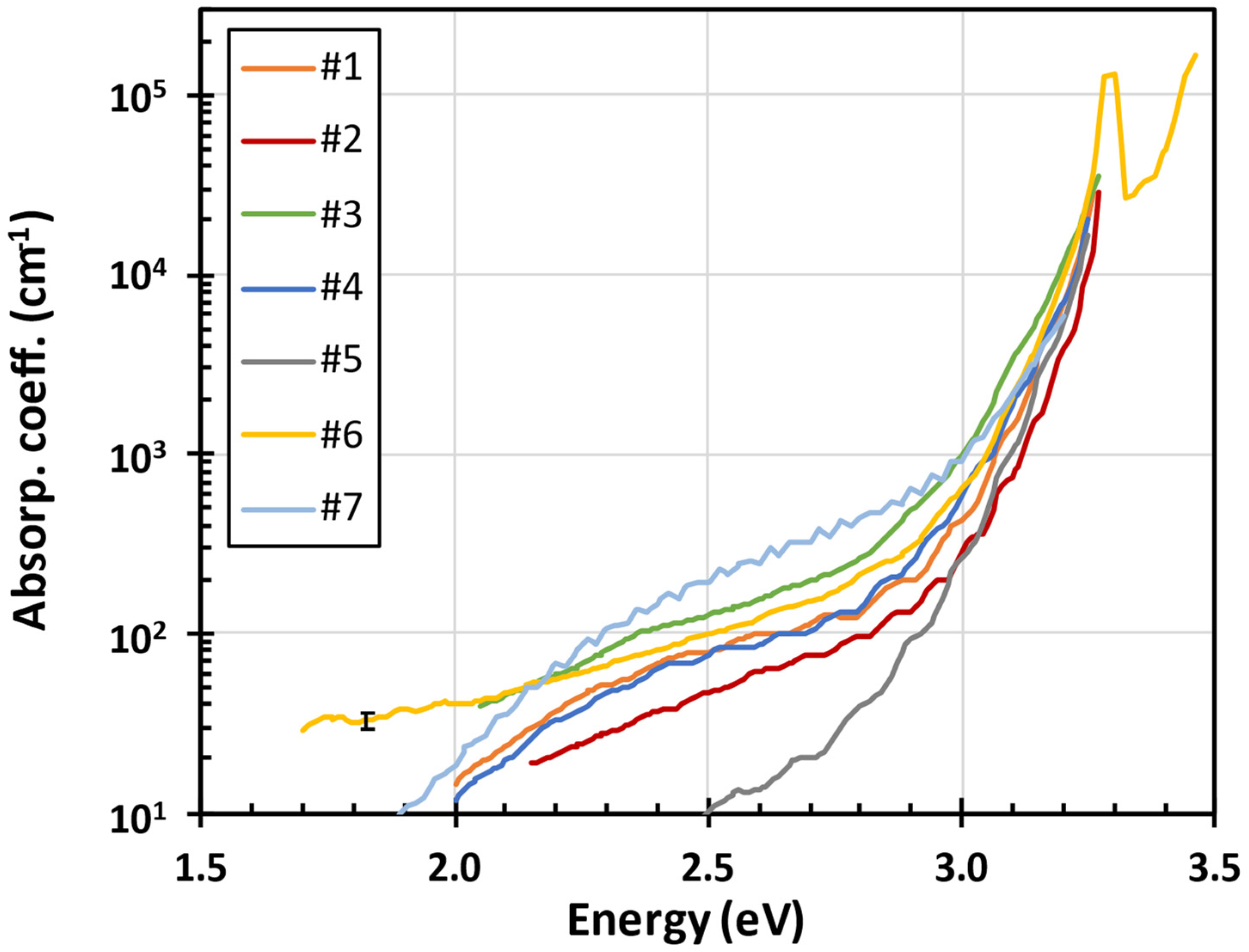Nanomaterials 15 00590 g002