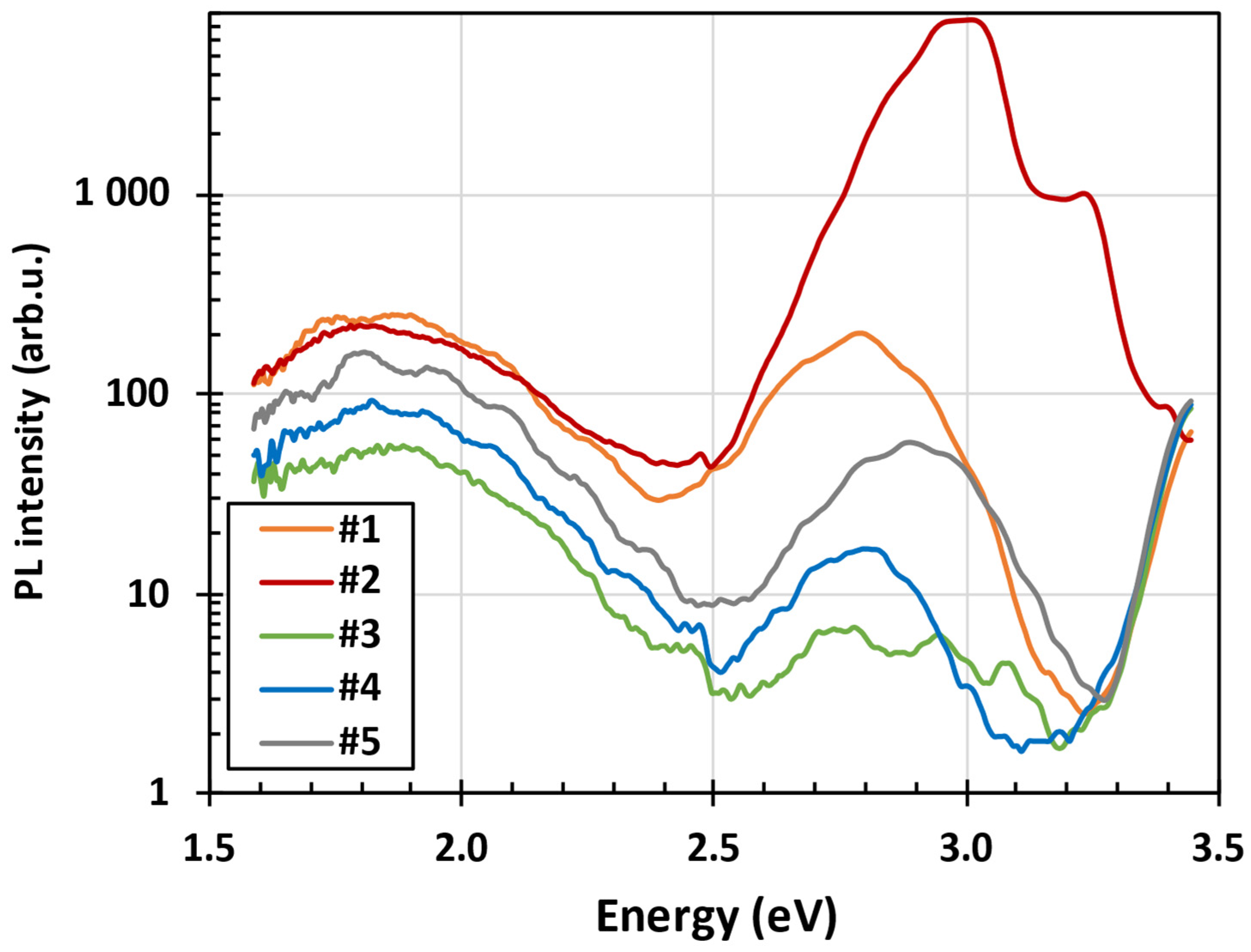 Nanomaterials 15 00590 g003