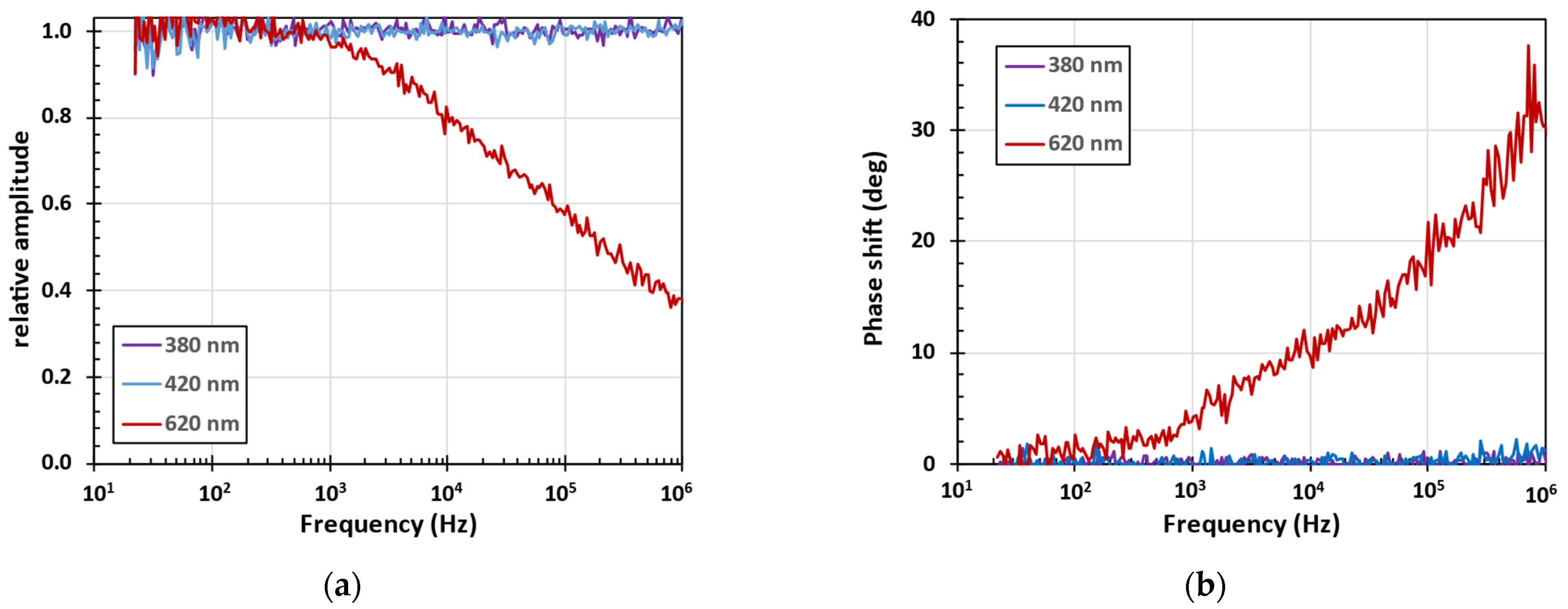 Nanomaterials 15 00590 g006