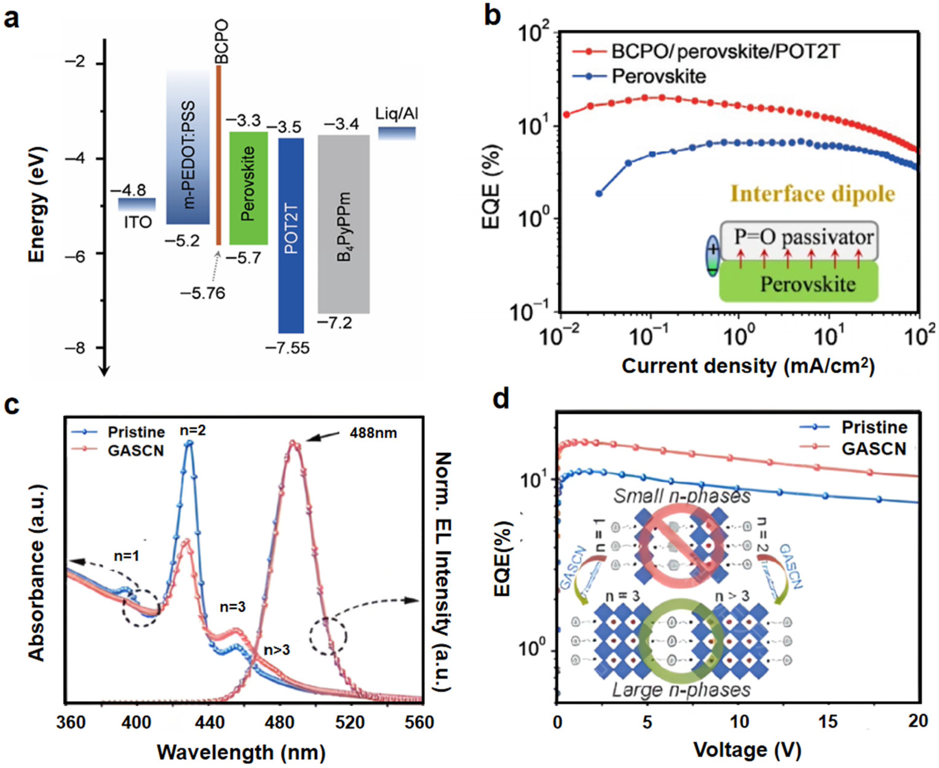 Nanomaterials 15 00592 g005