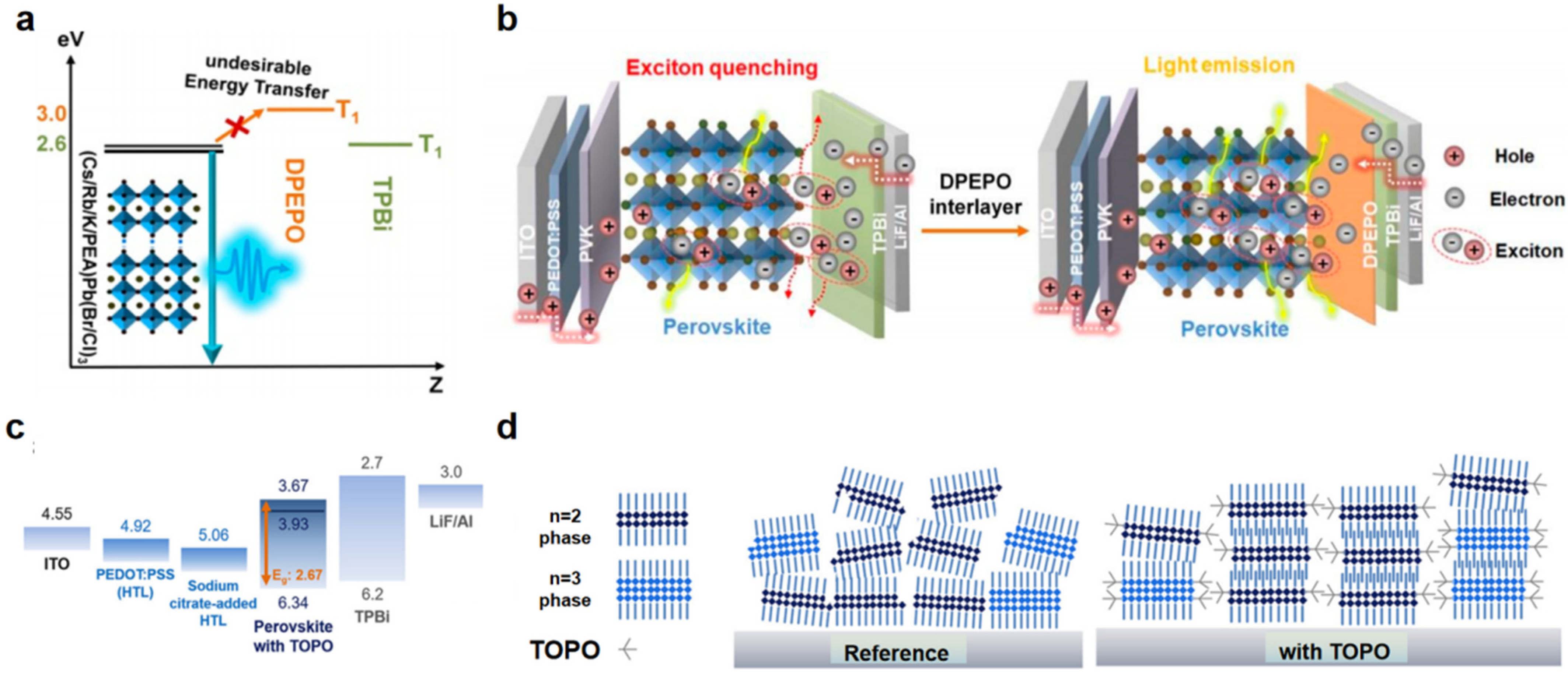 Nanomaterials 15 00592 g006