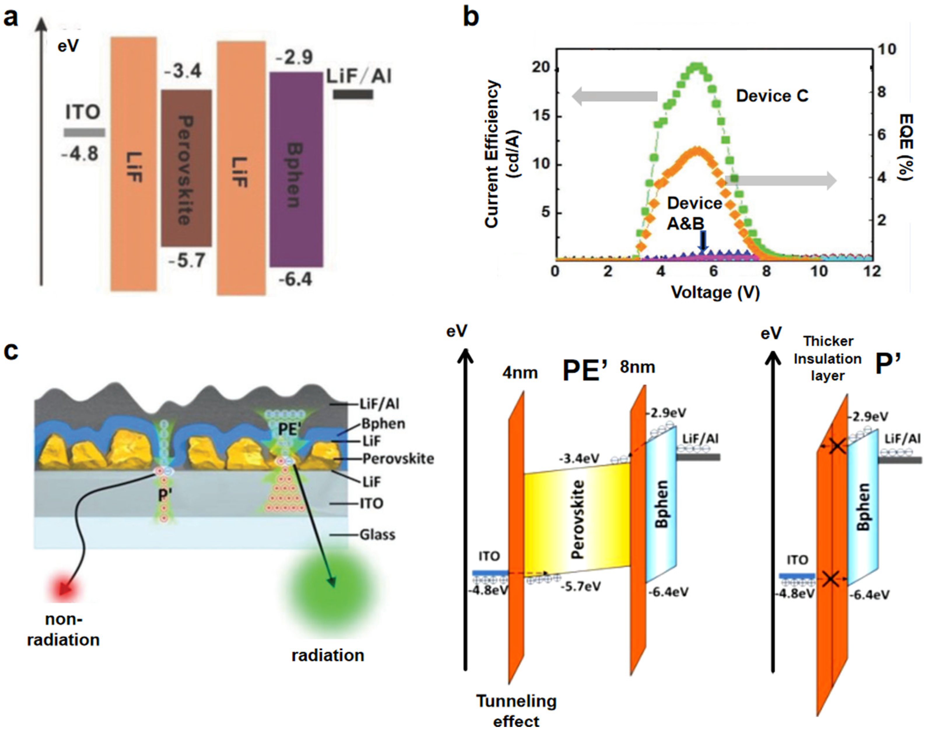 Nanomaterials 15 00592 g007