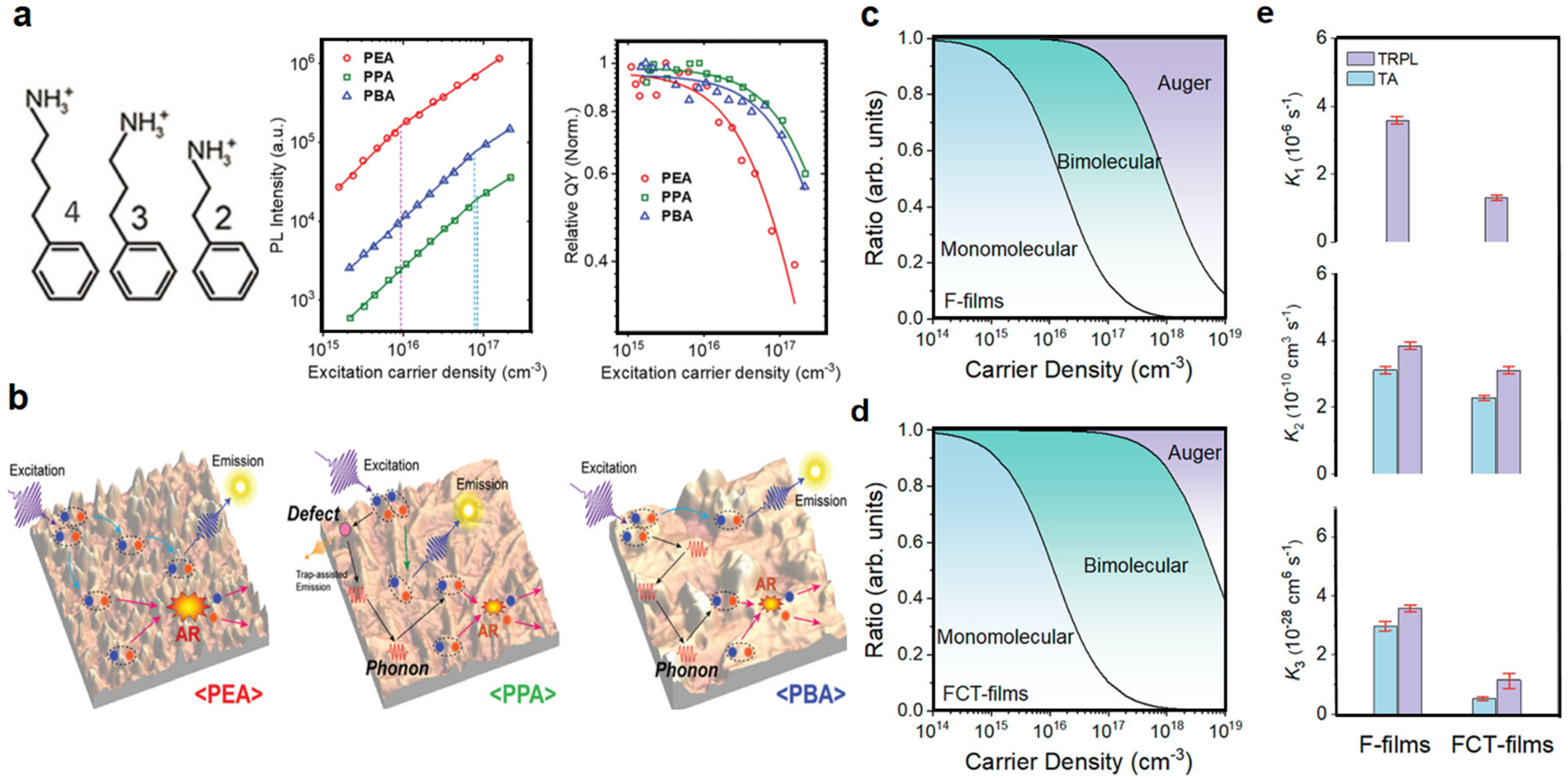 Nanomaterials 15 00592 g009