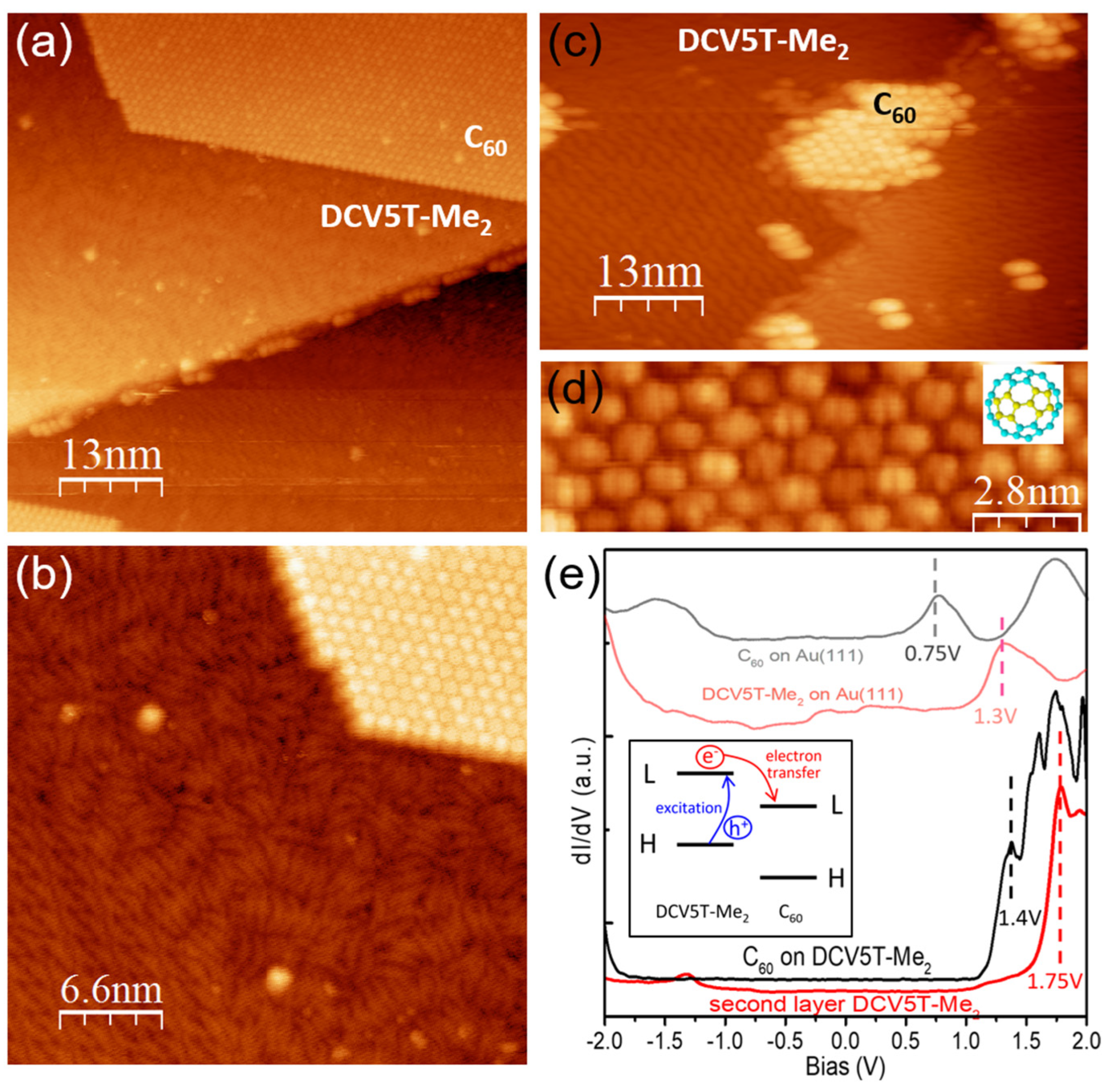 Nanomaterials 15 00601 g004