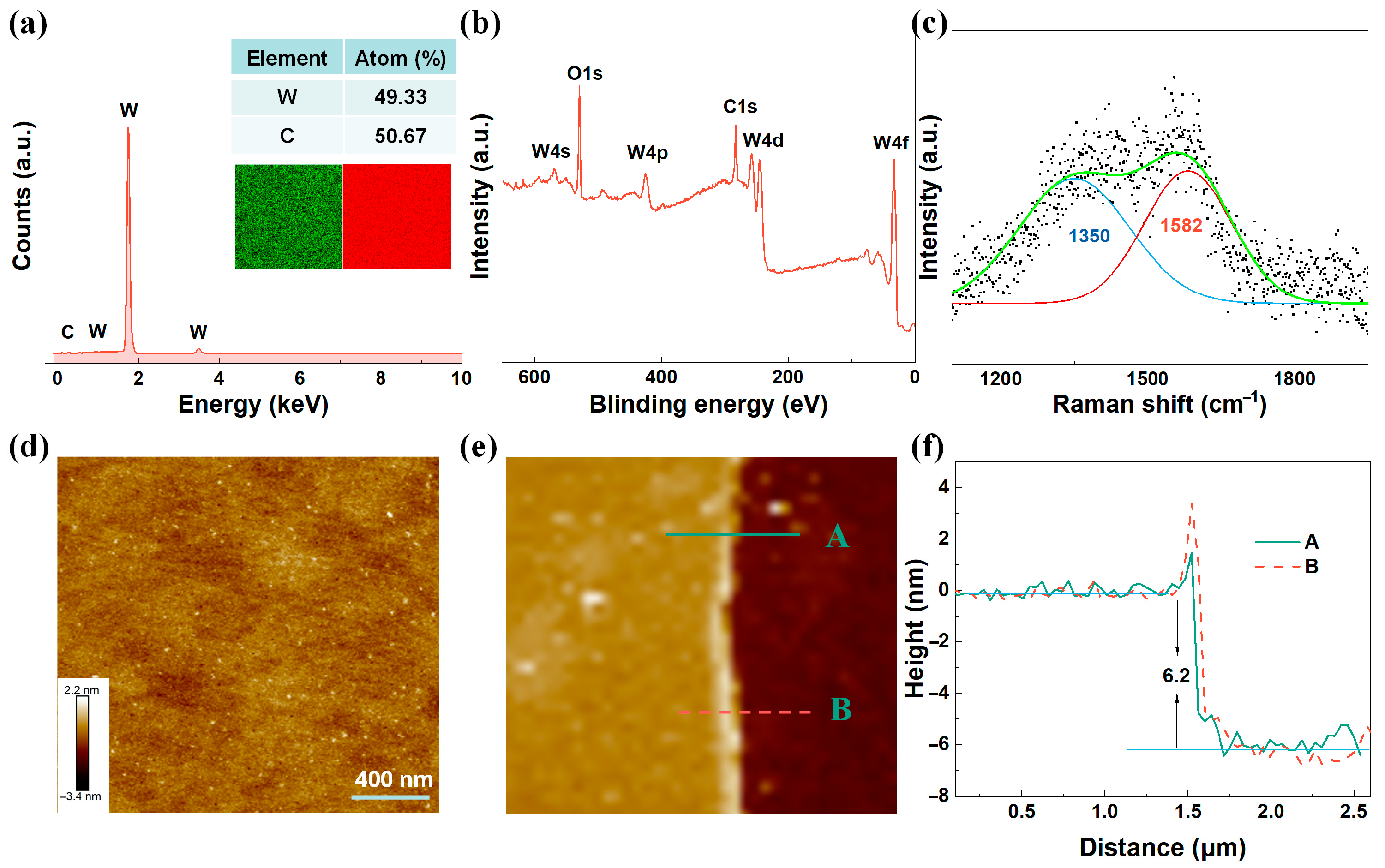 Nanomaterials 15 00605 g002