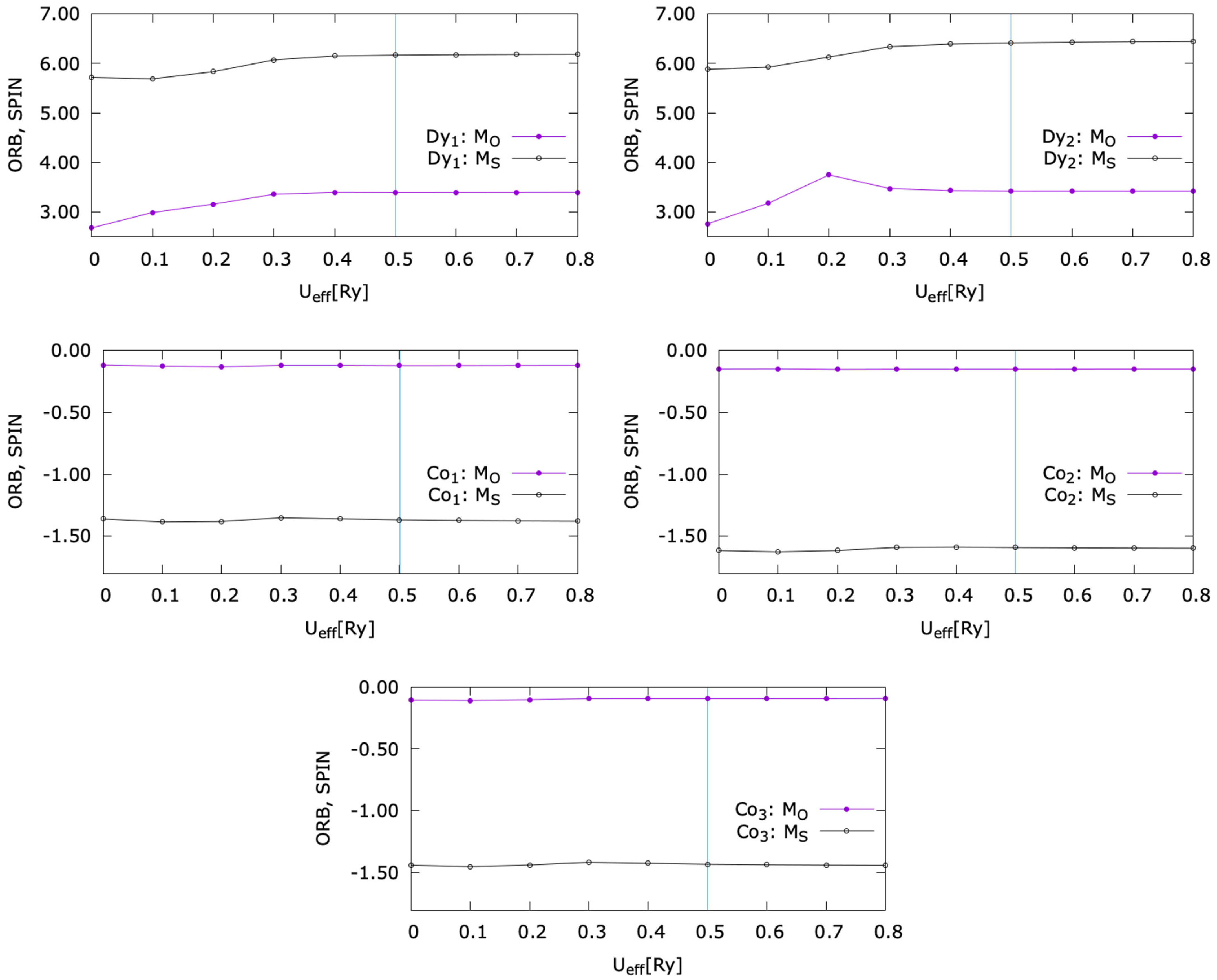 Nanomaterials 15 00606 g002
