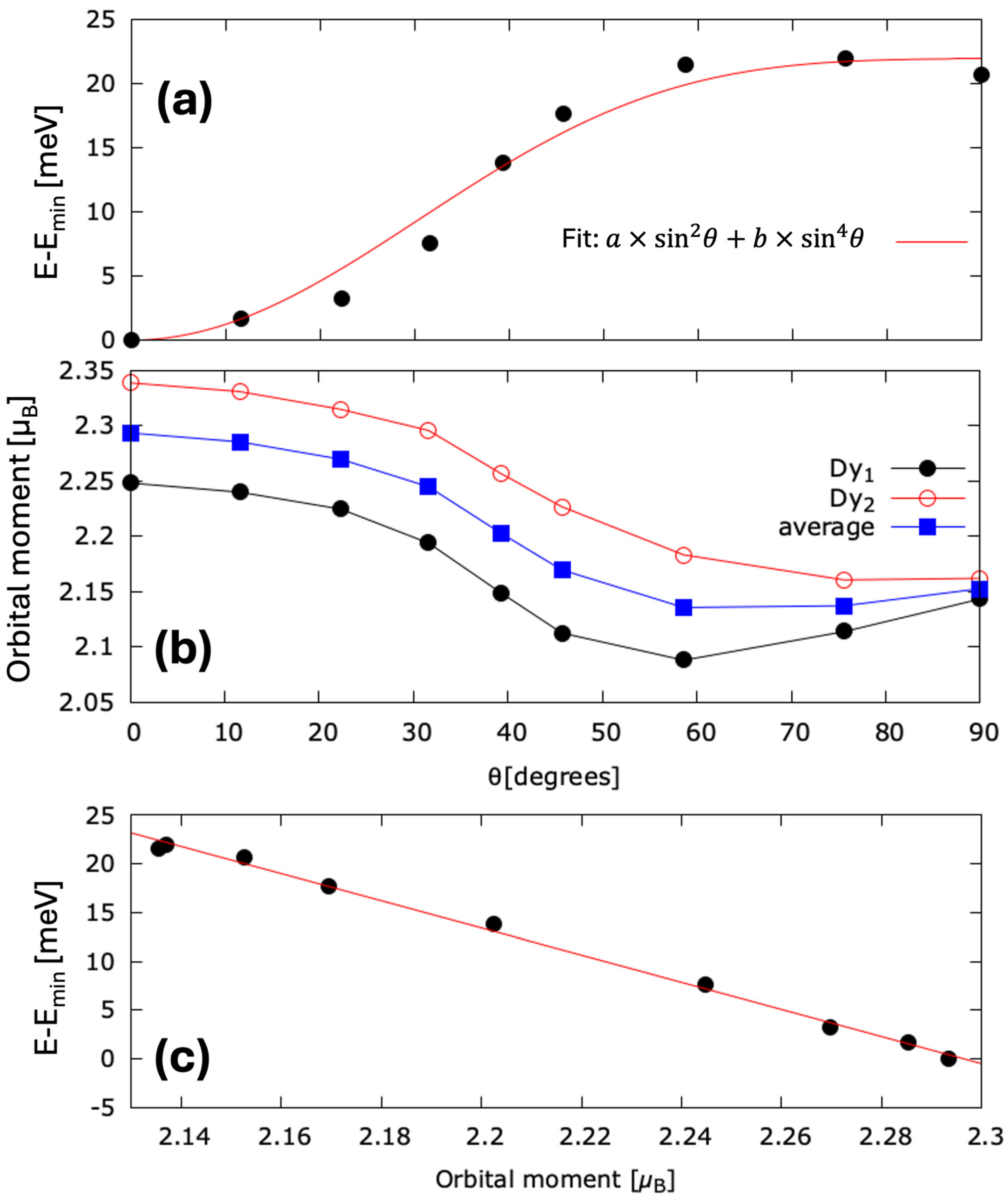 Nanomaterials 15 00606 g003