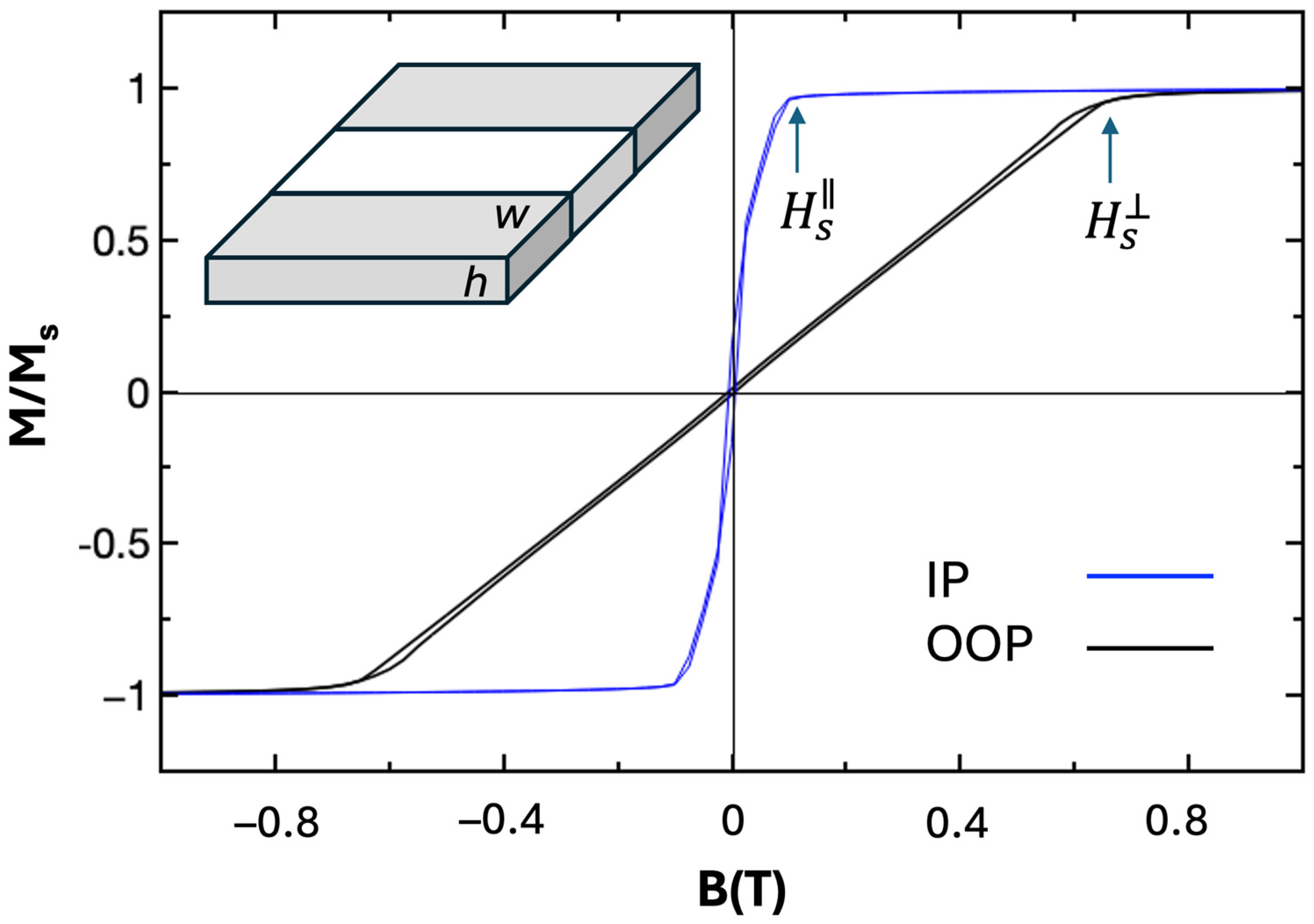Nanomaterials 15 00606 g007