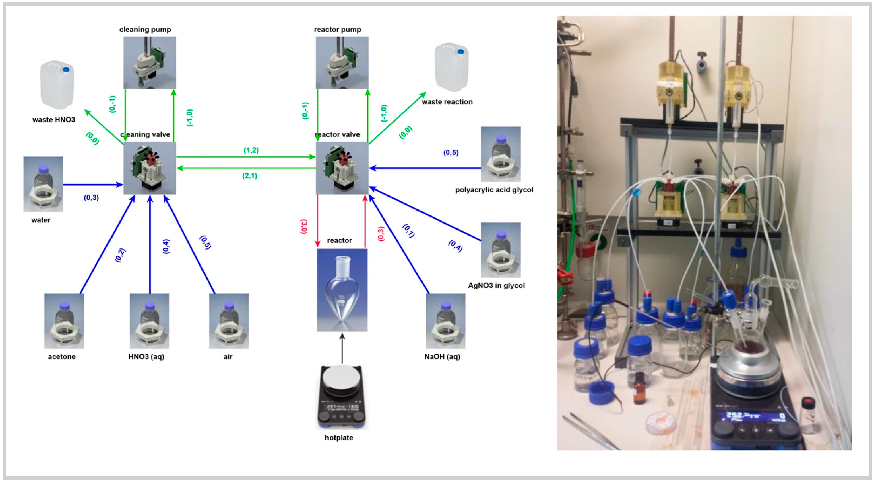 Nanomaterials 15 00607 g003