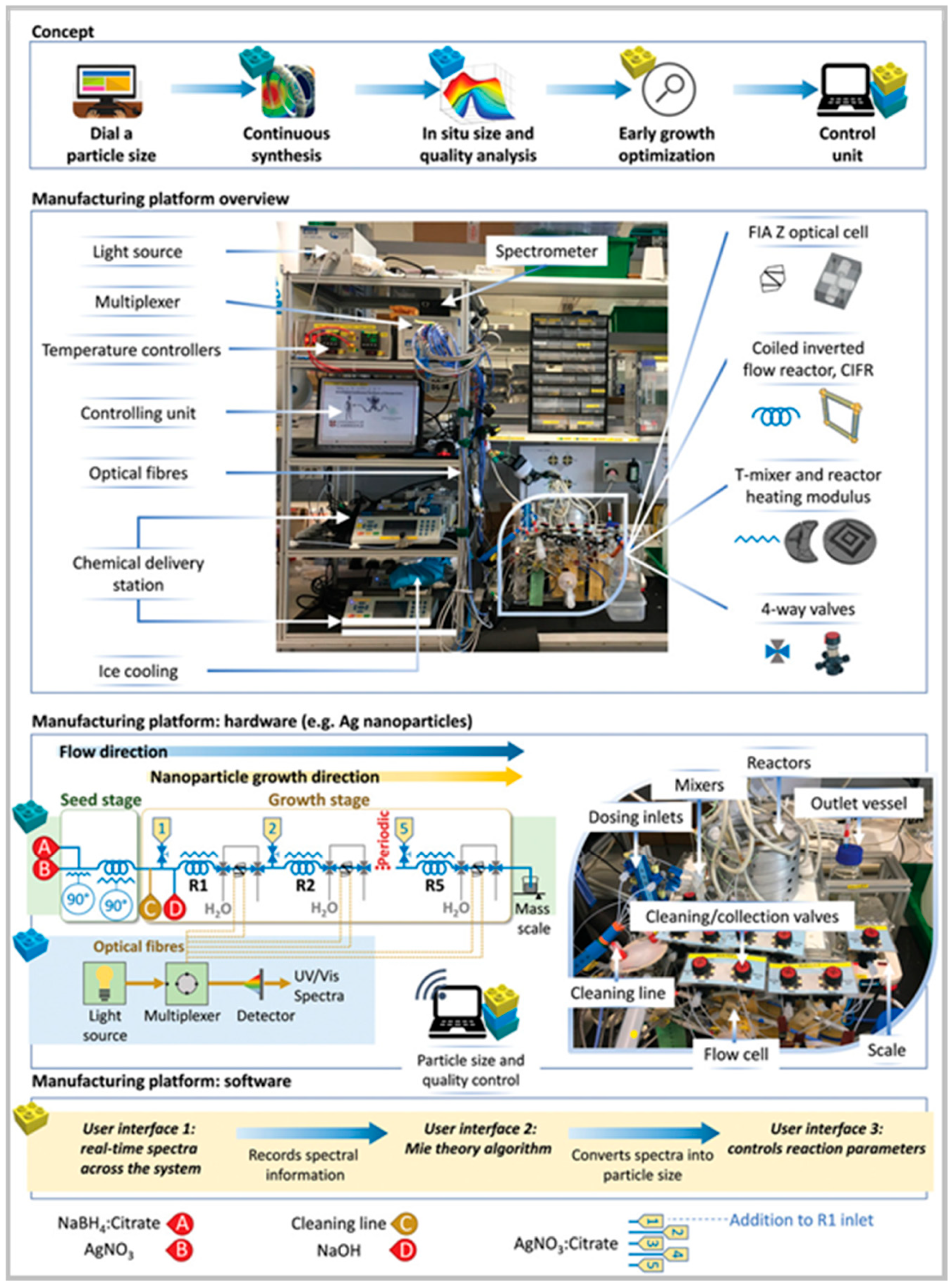 Nanomaterials 15 00607 g004