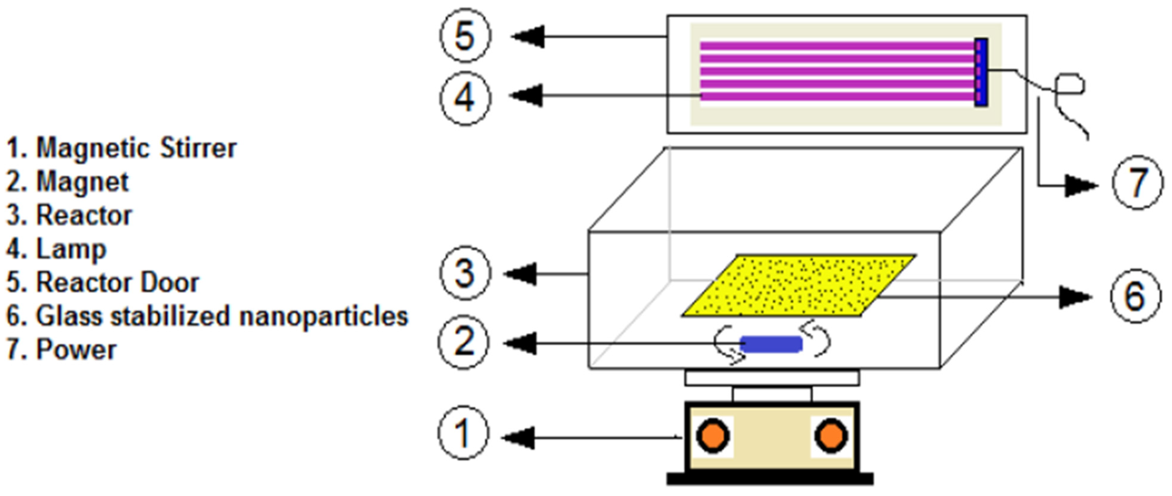 Nanomaterials 15 00609 g010