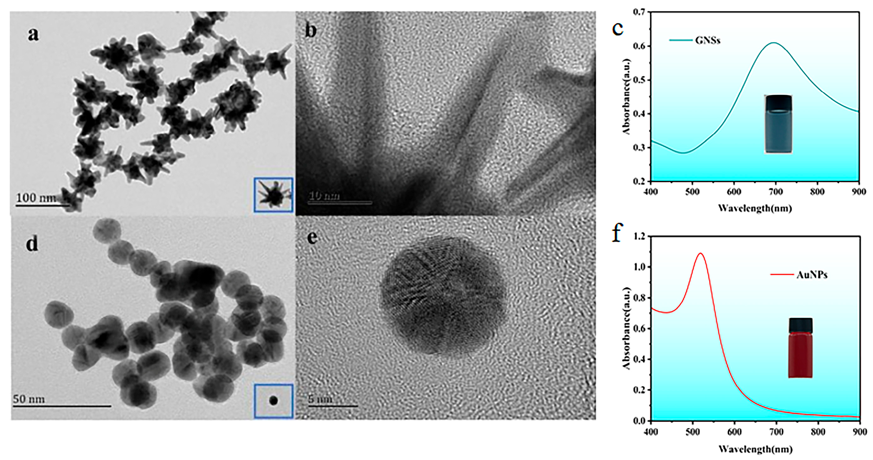 Nanomaterials 15 00612 g001