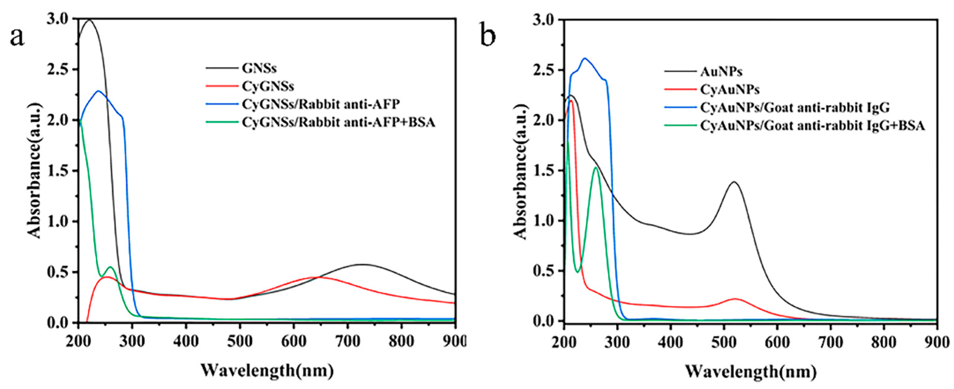 Nanomaterials 15 00612 g003