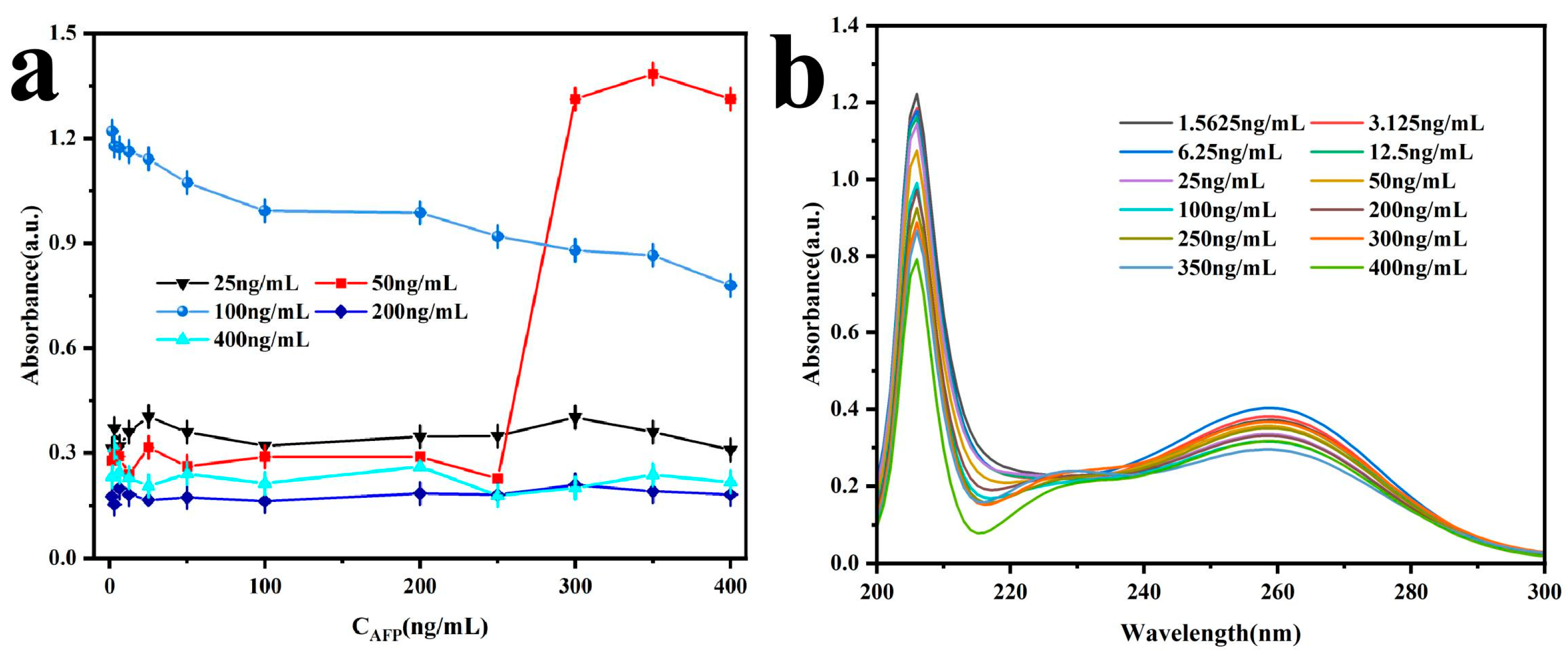 Nanomaterials 15 00612 g005