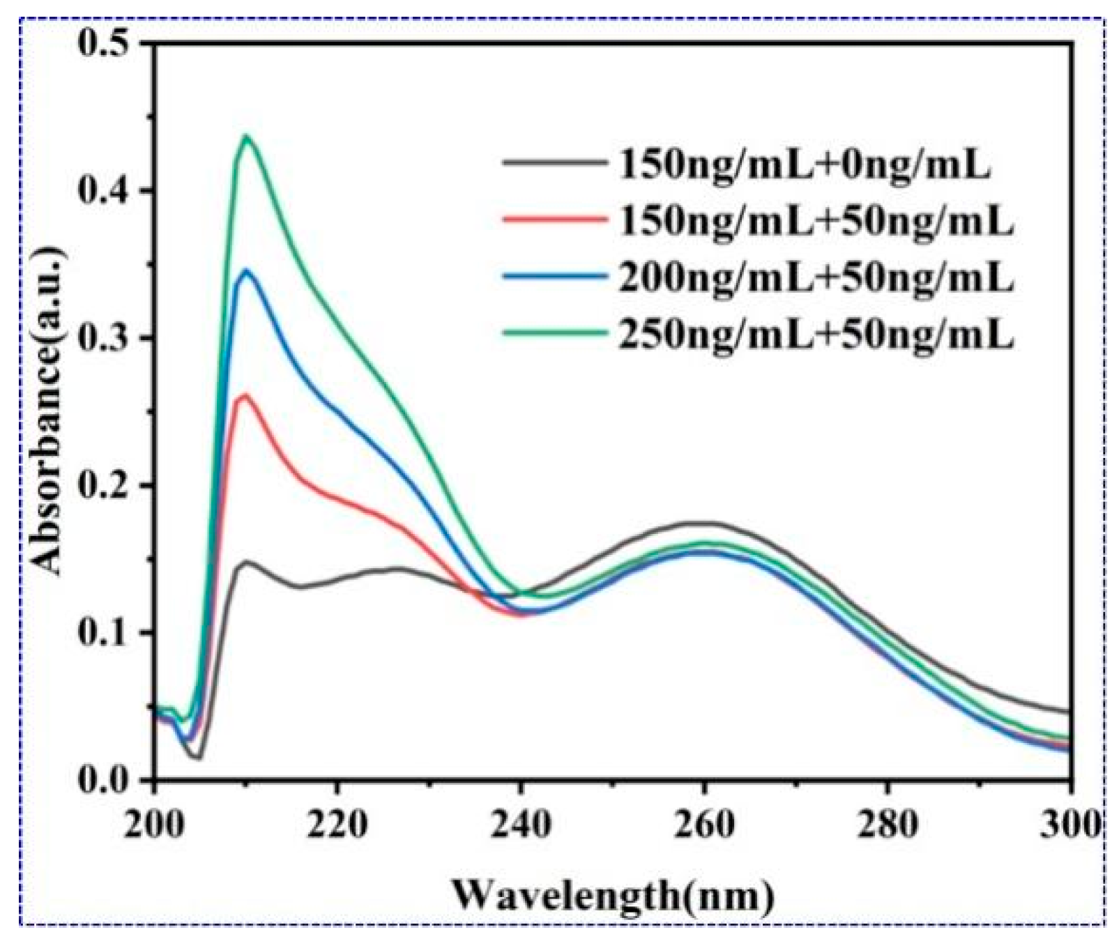 Nanomaterials 15 00612 g007