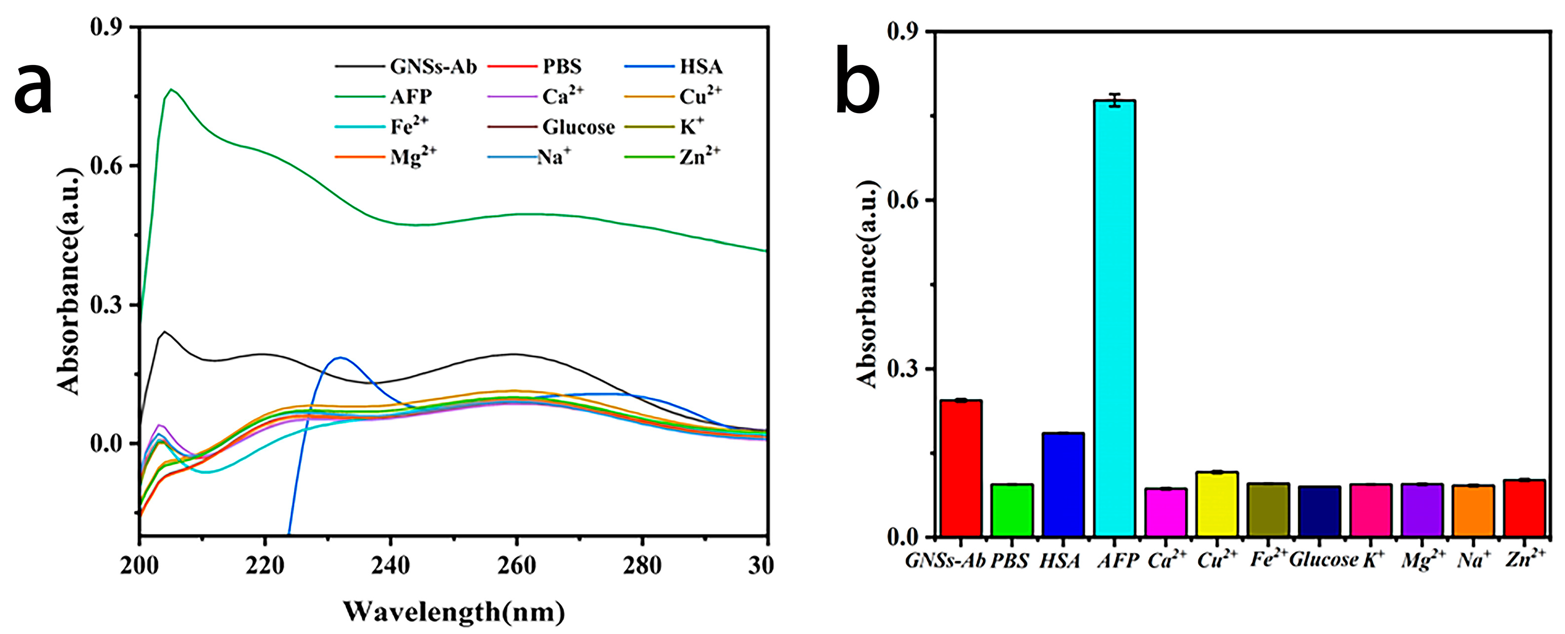 Nanomaterials 15 00612 g008