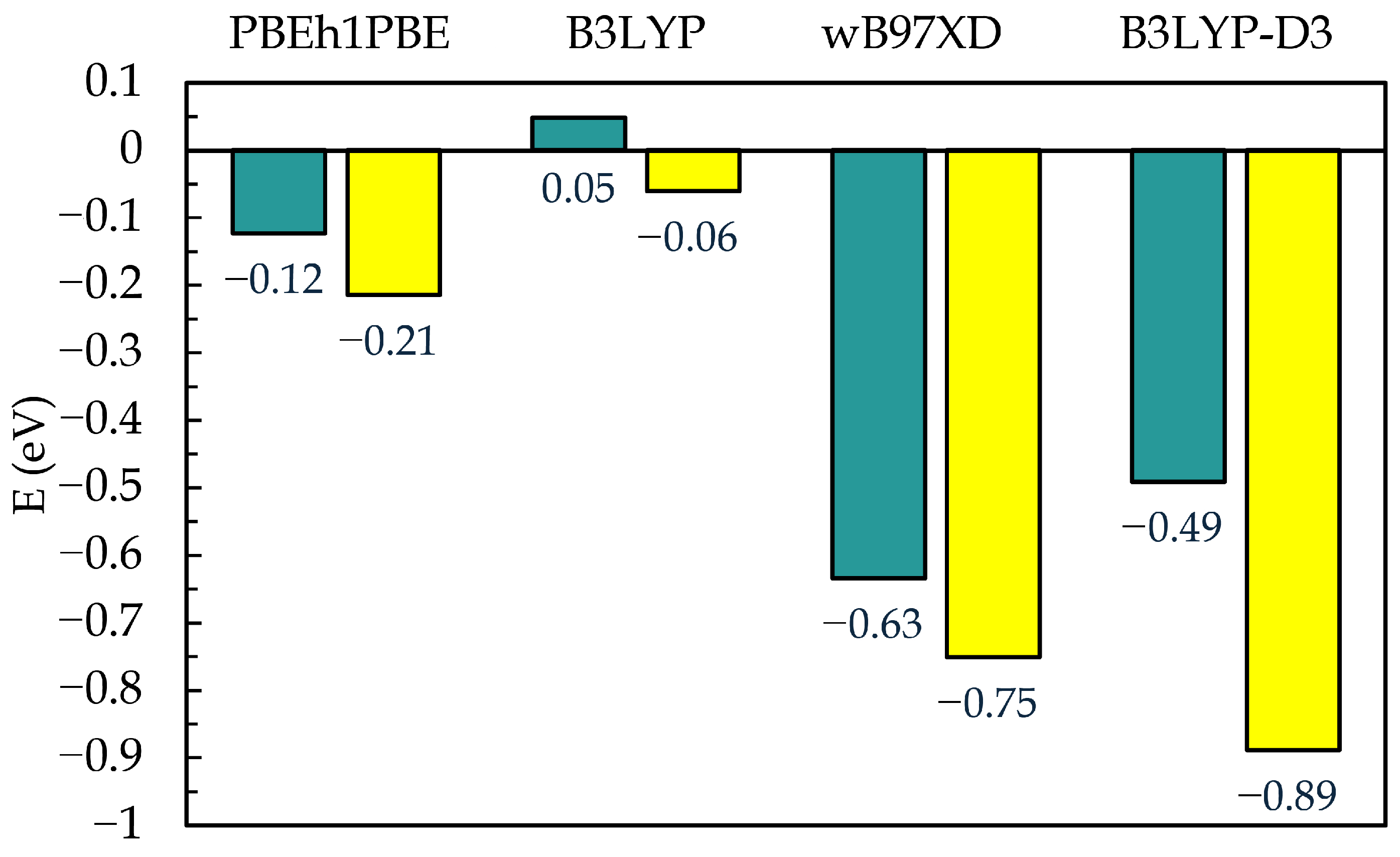 Nanomaterials 15 00616 g009