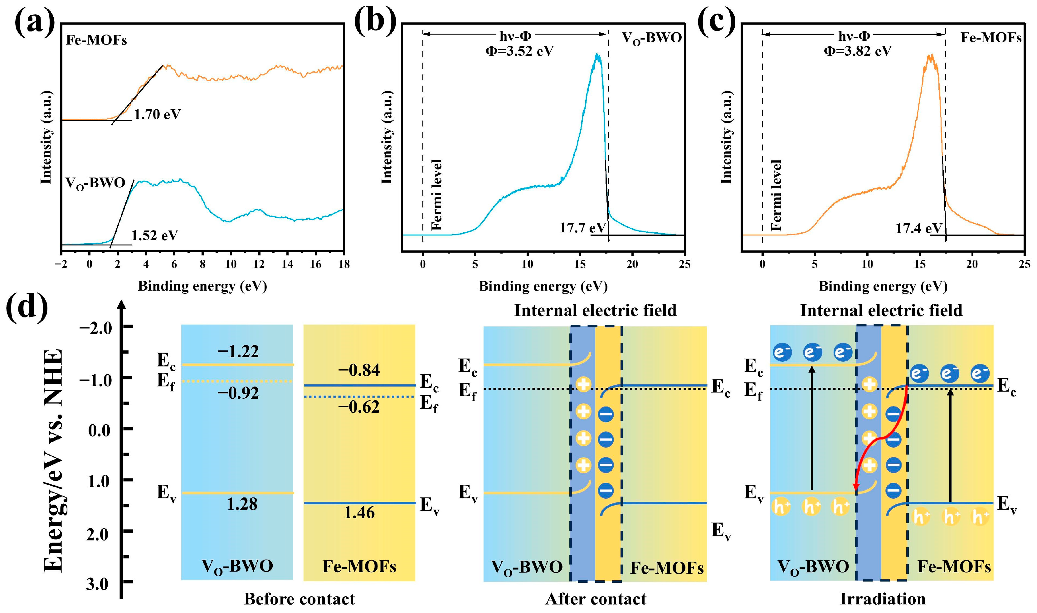 Nanomaterials 15 00618 g005