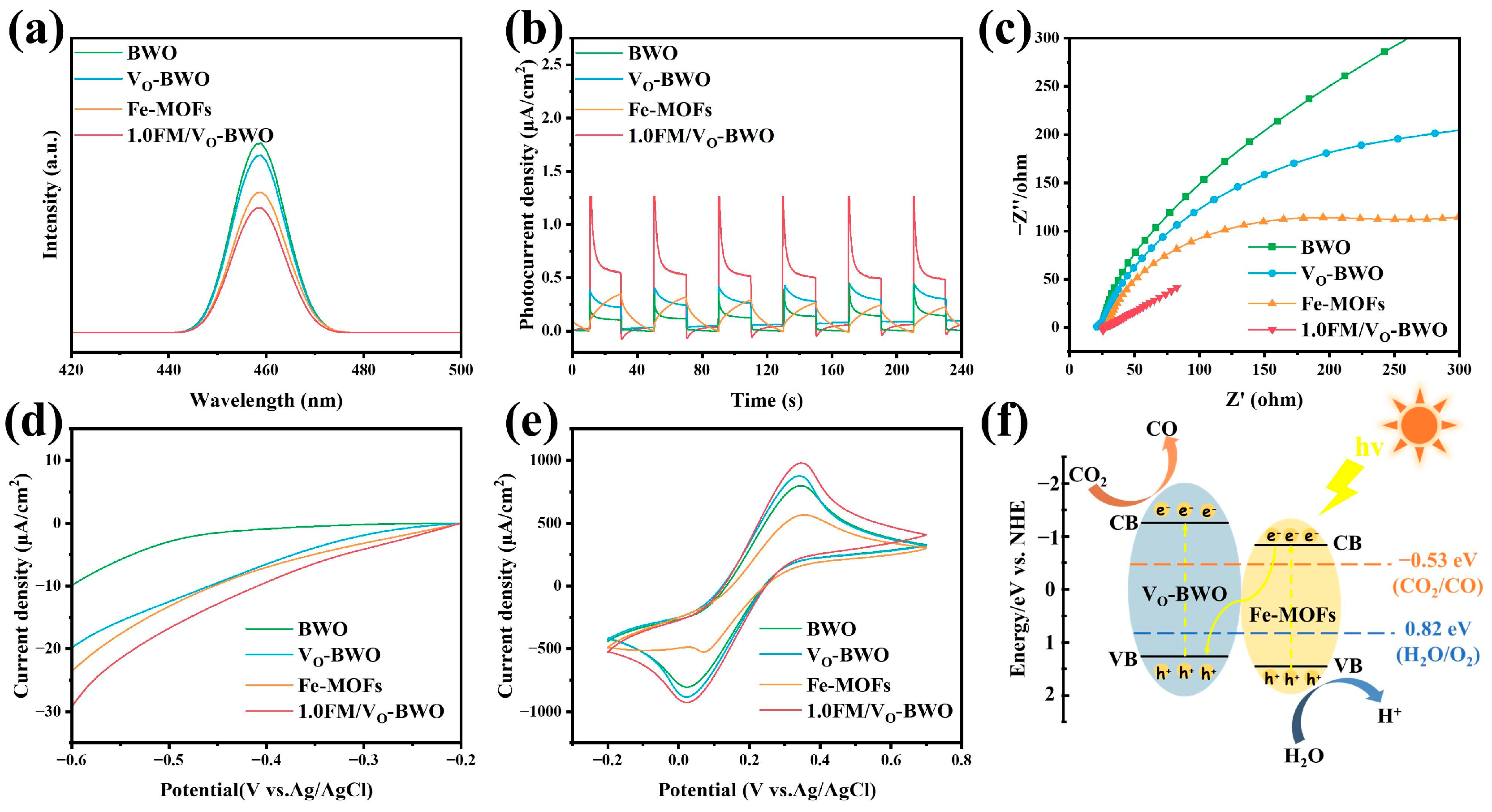 Nanomaterials 15 00618 g006