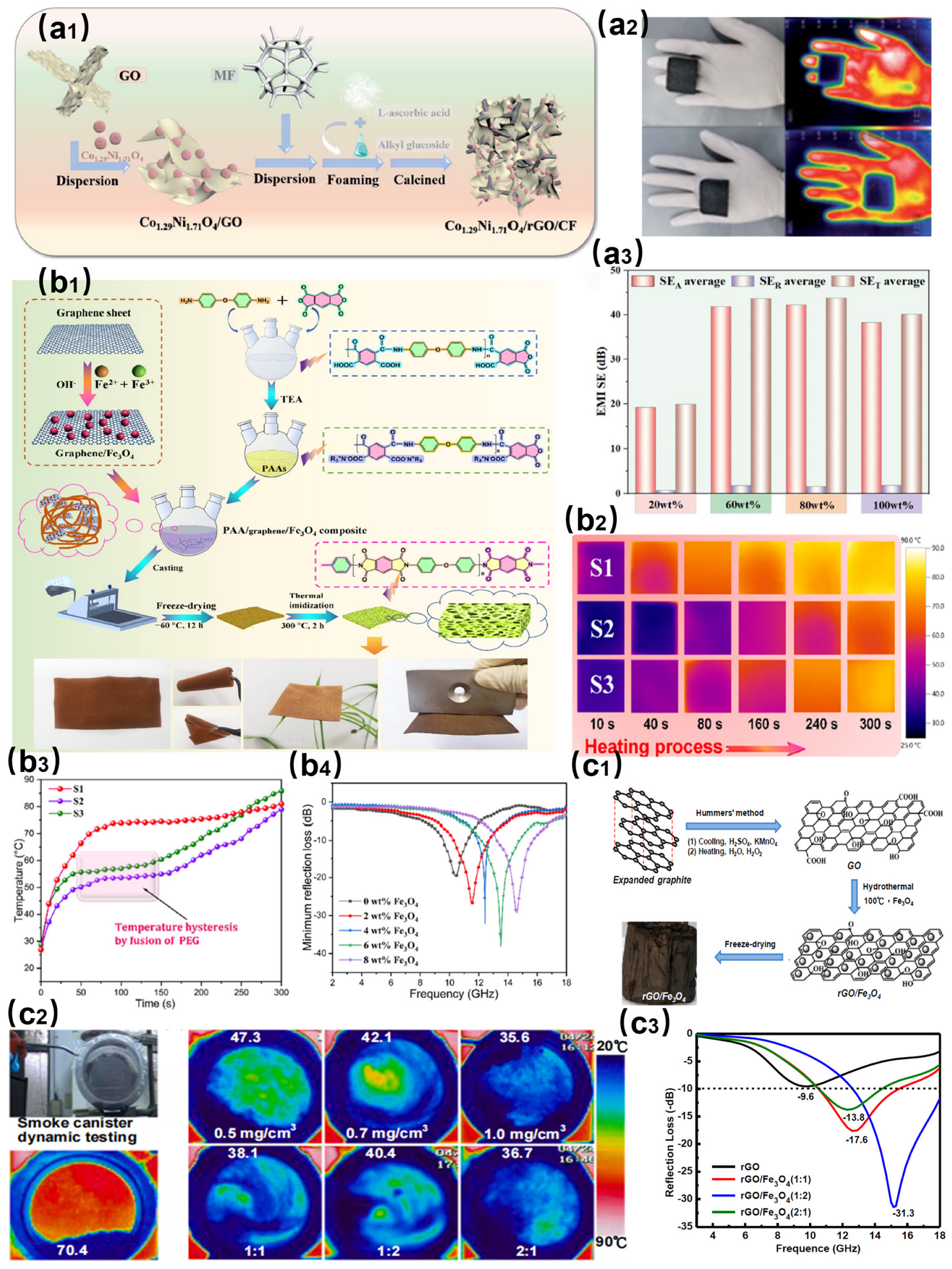 Nanomaterials 15 00623 g002