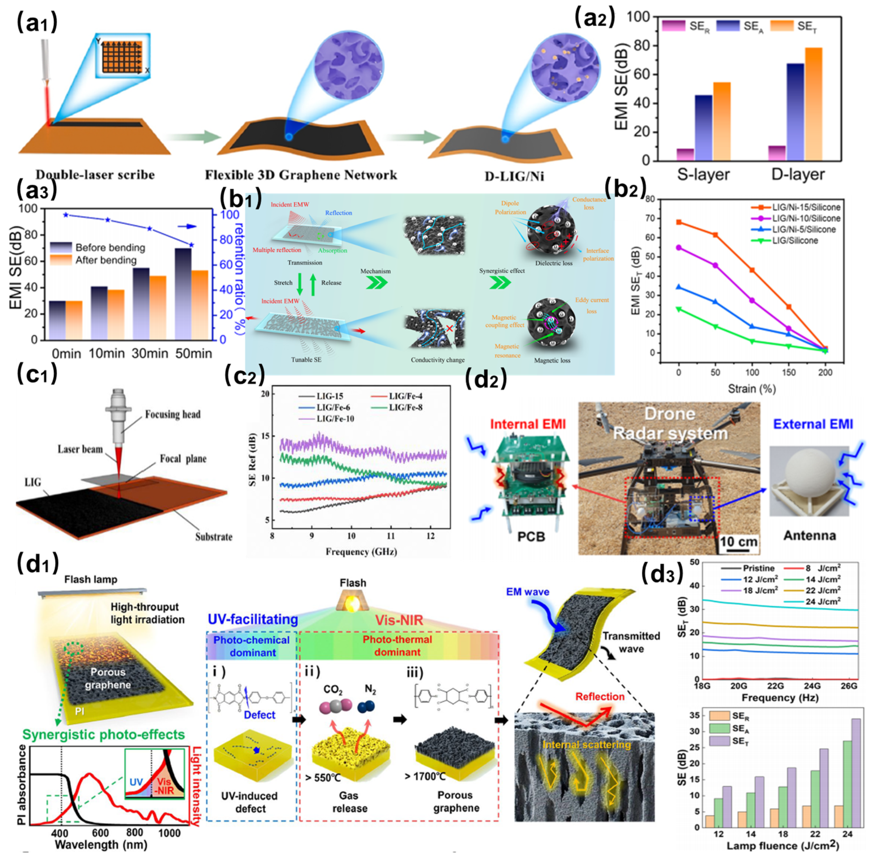 Nanomaterials 15 00623 g005