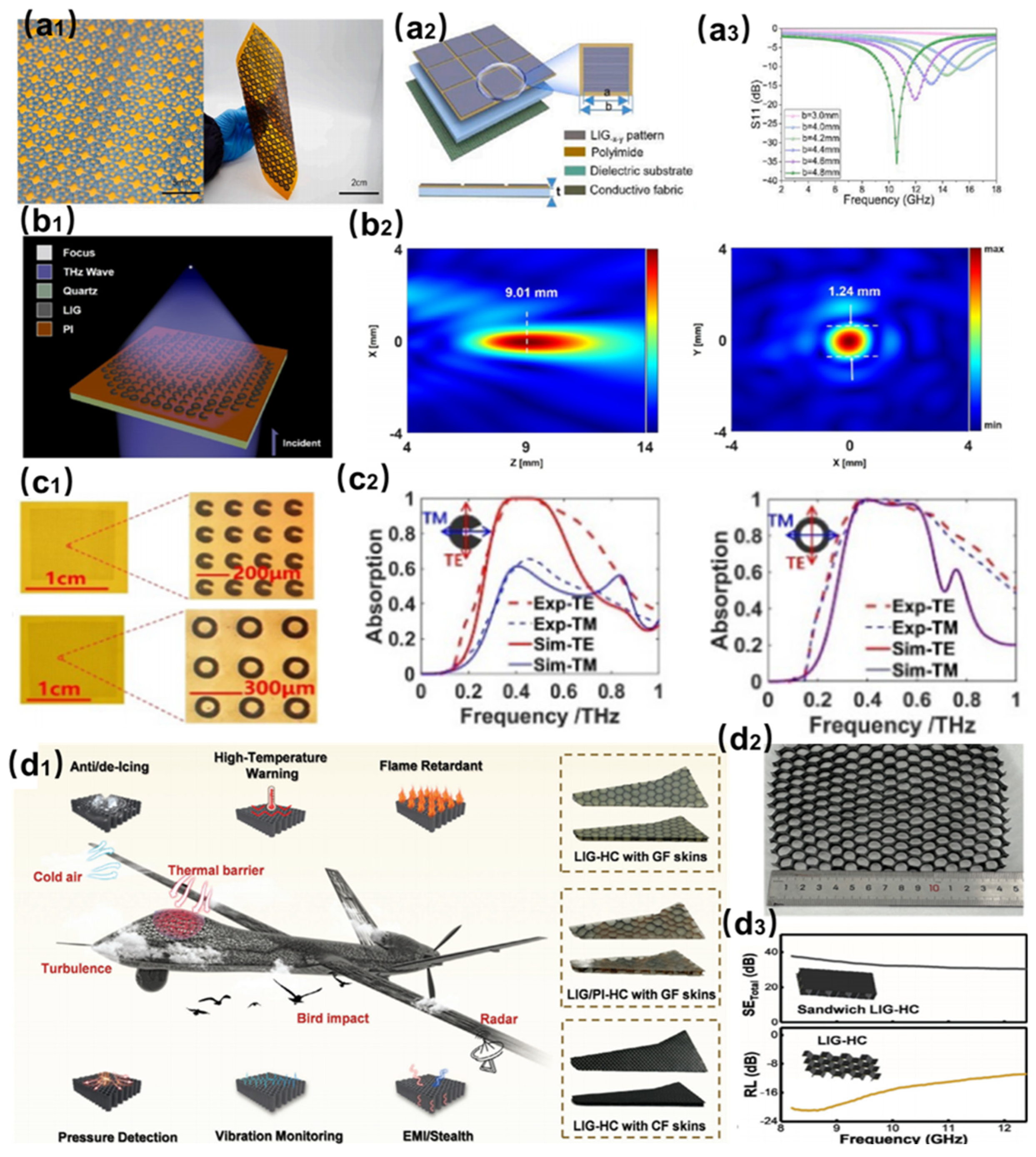 Nanomaterials 15 00623 g006