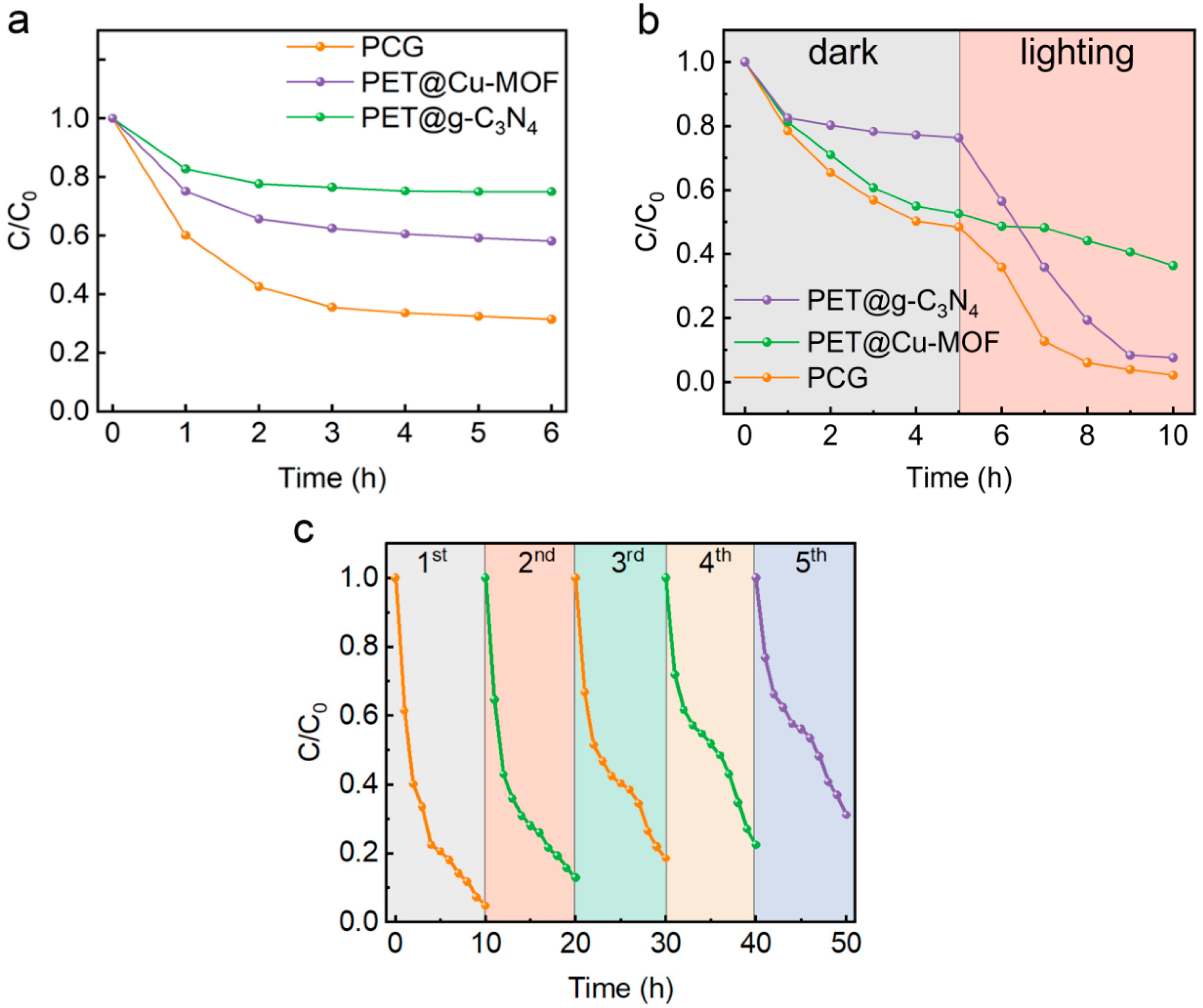 Nanomaterials 15 00632 g006