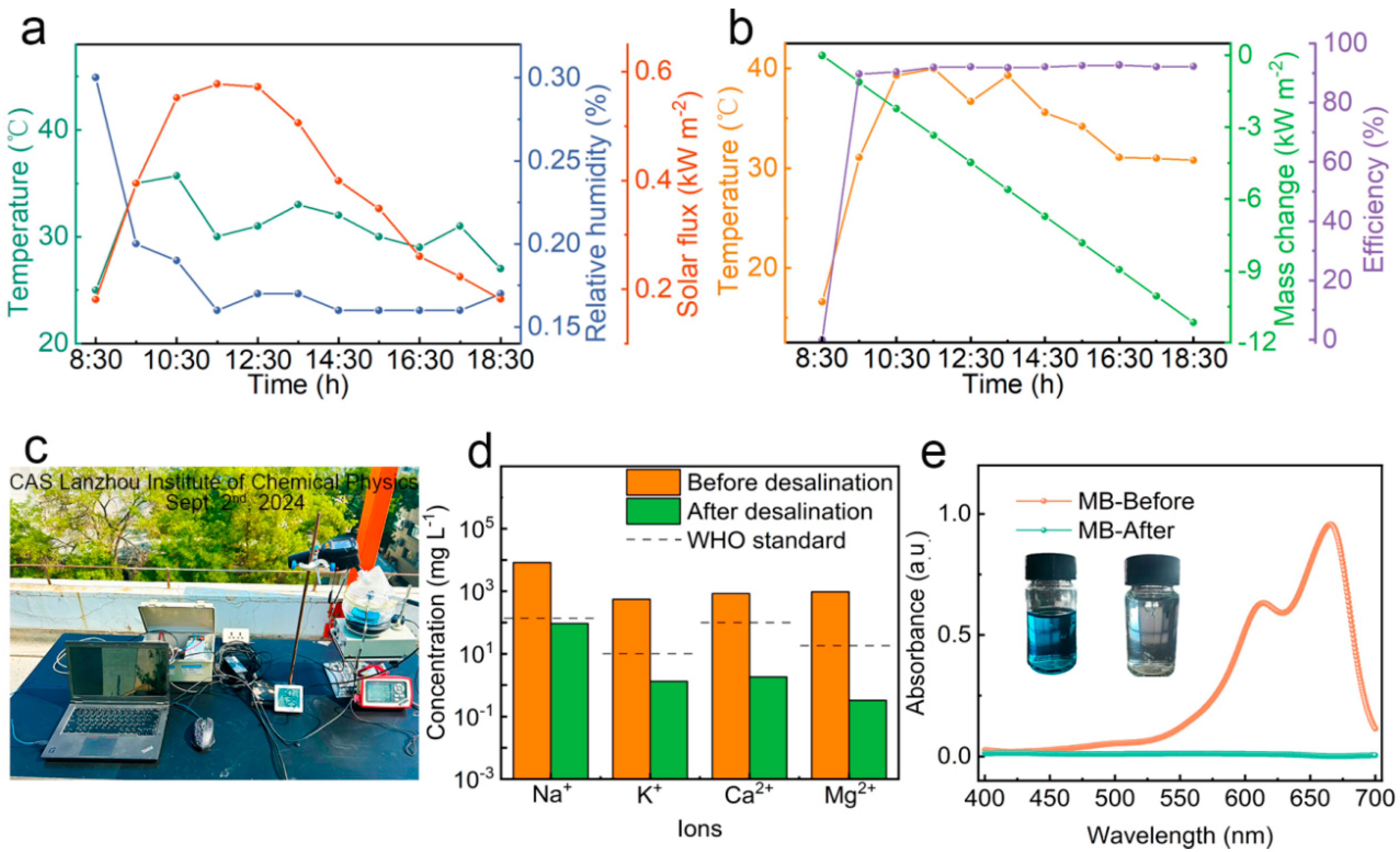 Nanomaterials 15 00632 g007
