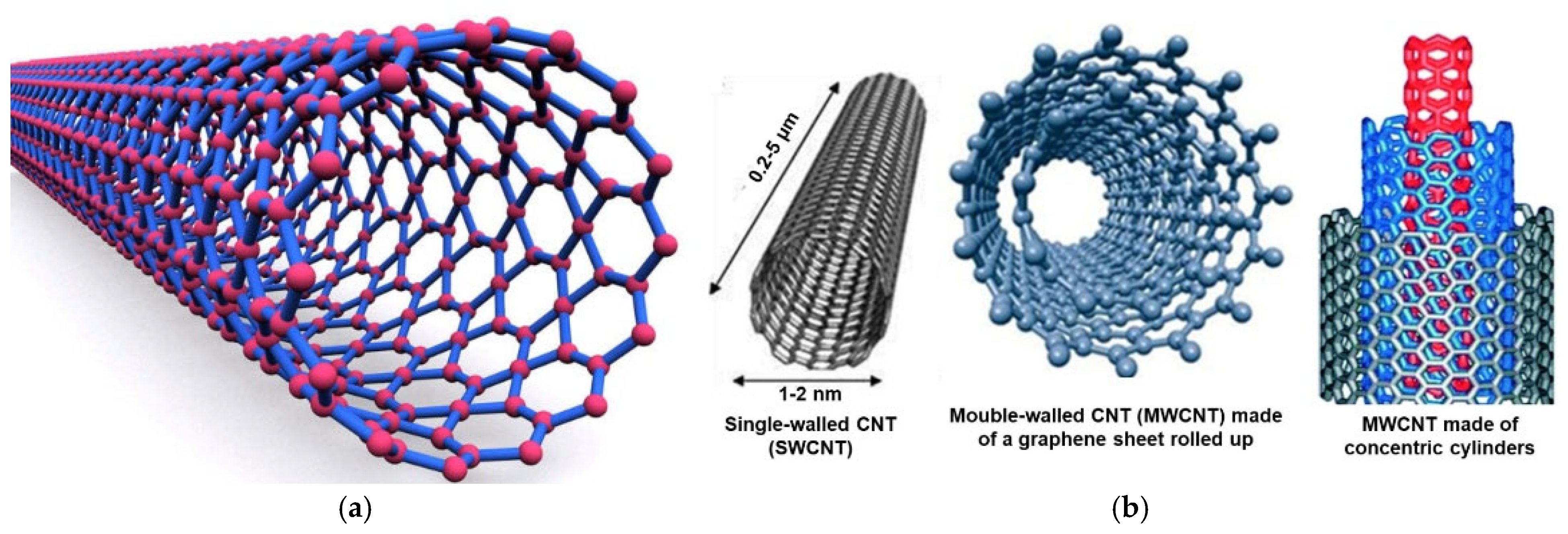 Nanomaterials 15 00633 g002