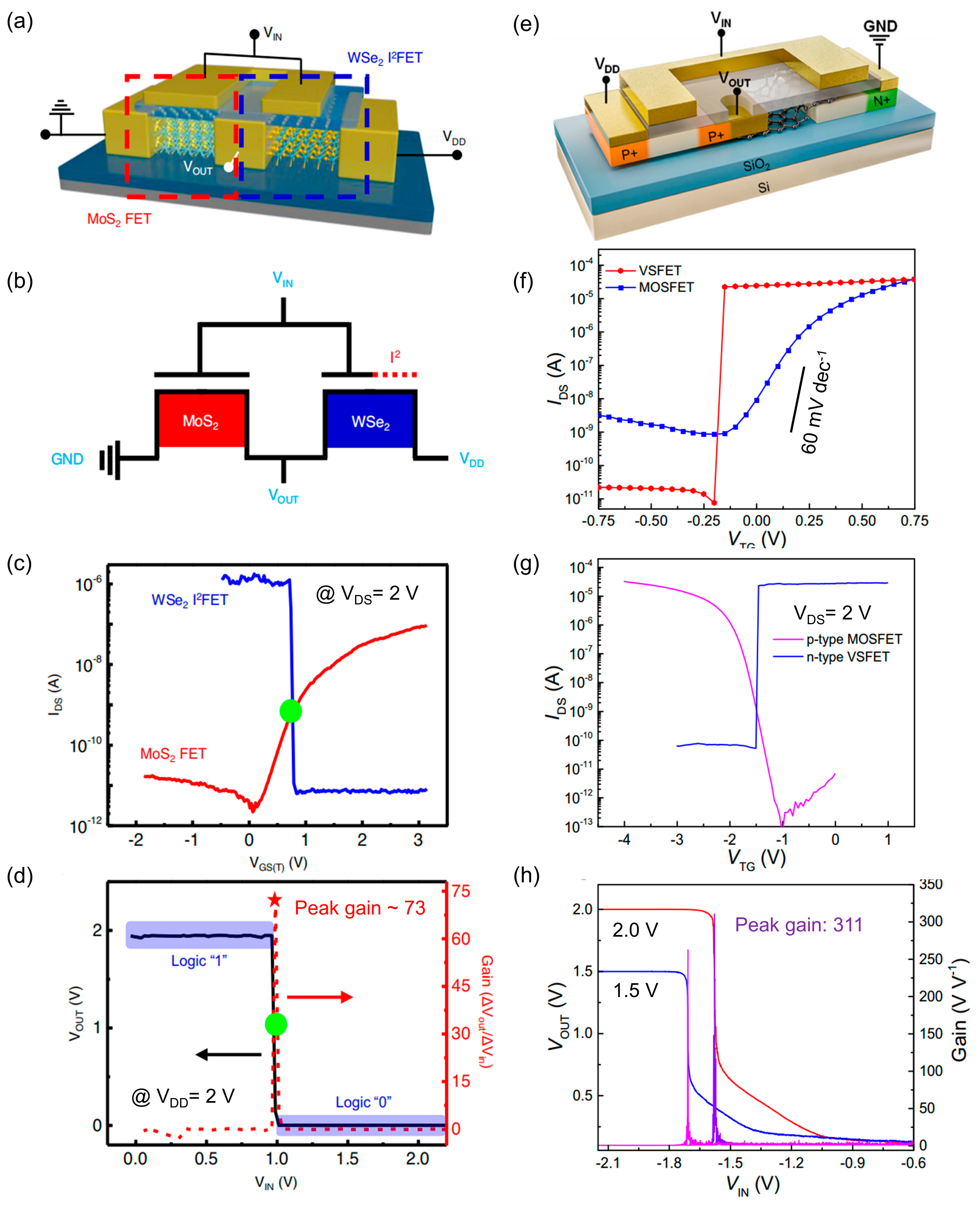 Nanomaterials 15 00636 g003 Nanomaterials 15 00636 g003