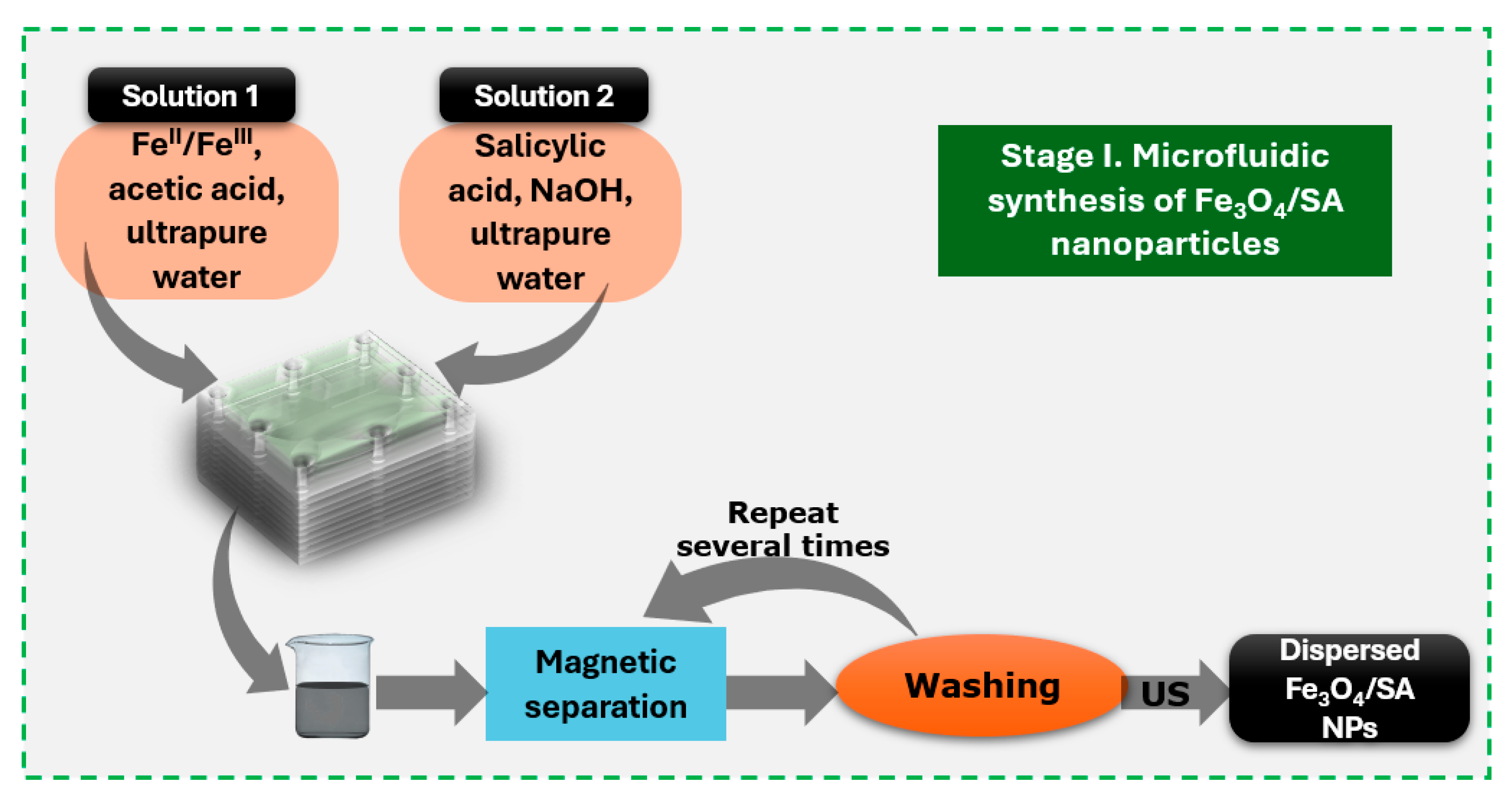 Nanomaterials 15 00637 g001