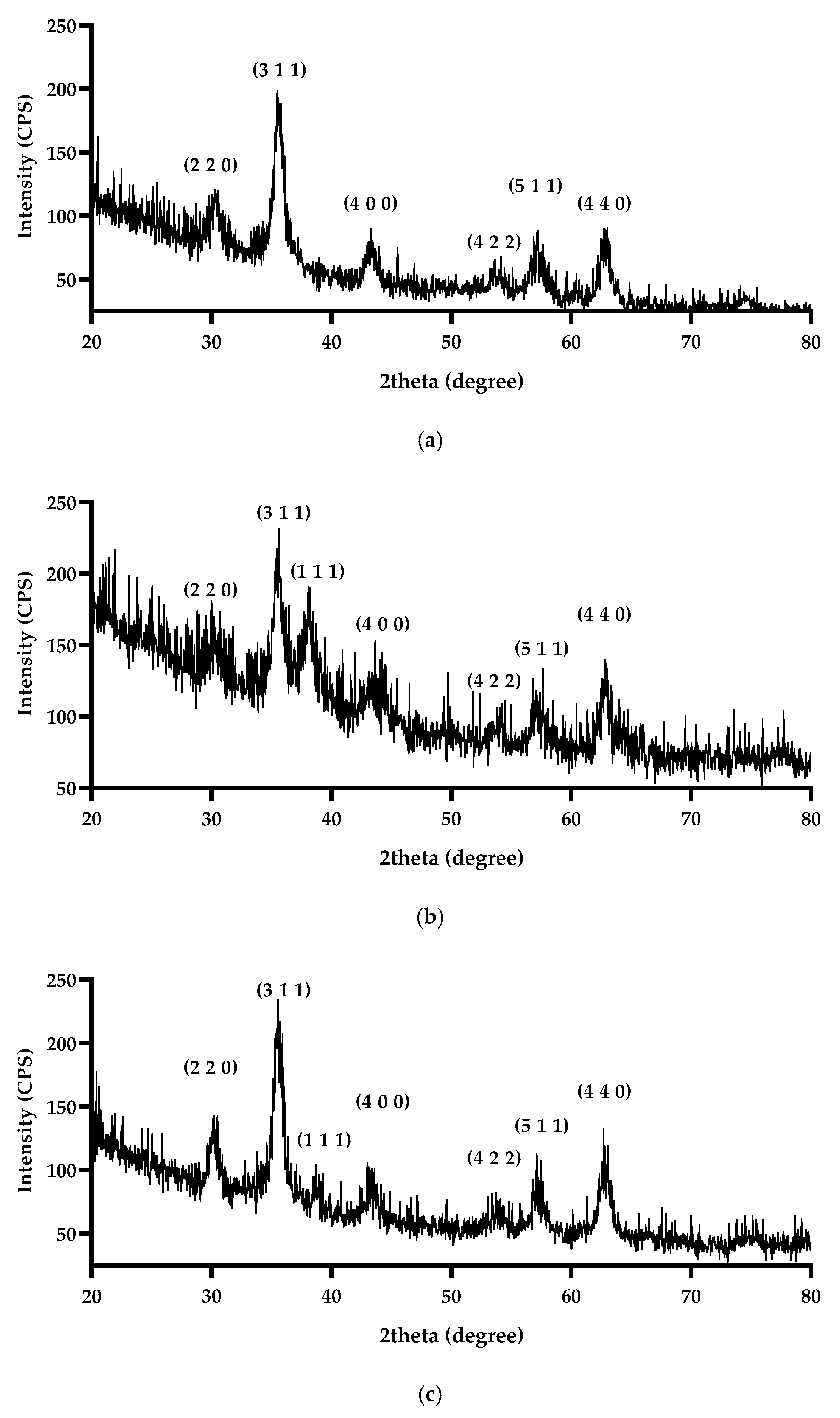 Nanomaterials 15 00637 g004