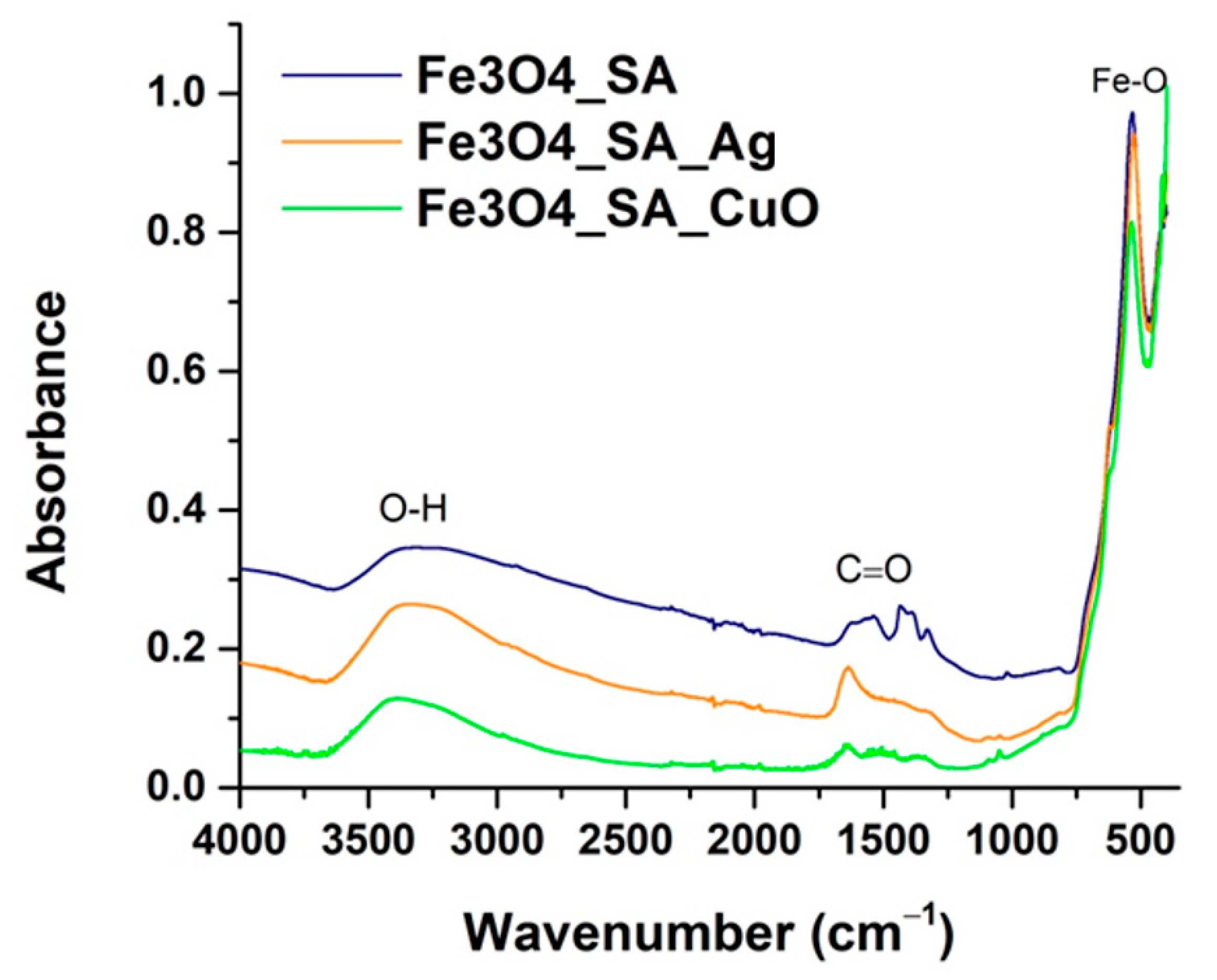Nanomaterials 15 00637 g005