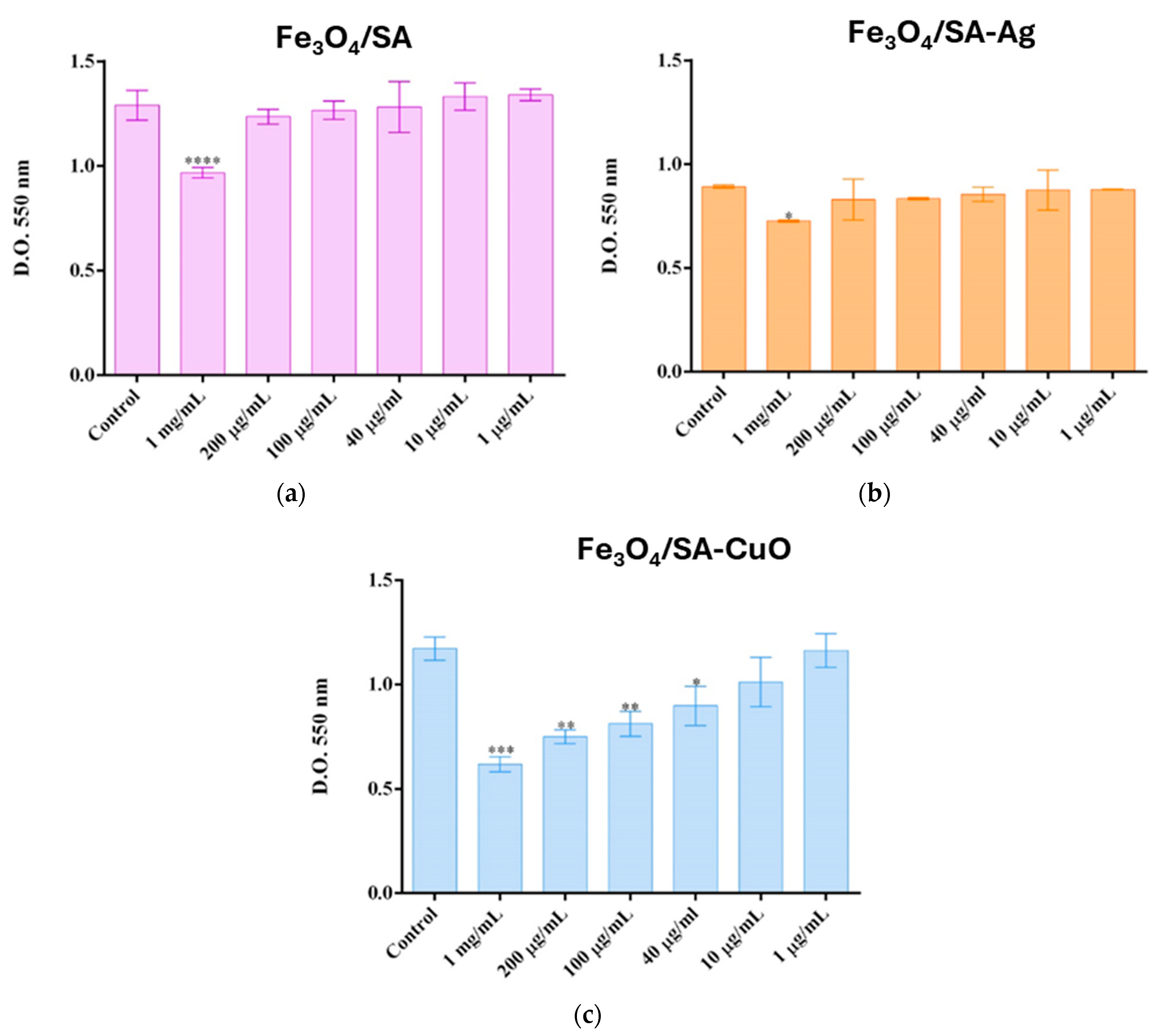 Nanomaterials 15 00637 g009