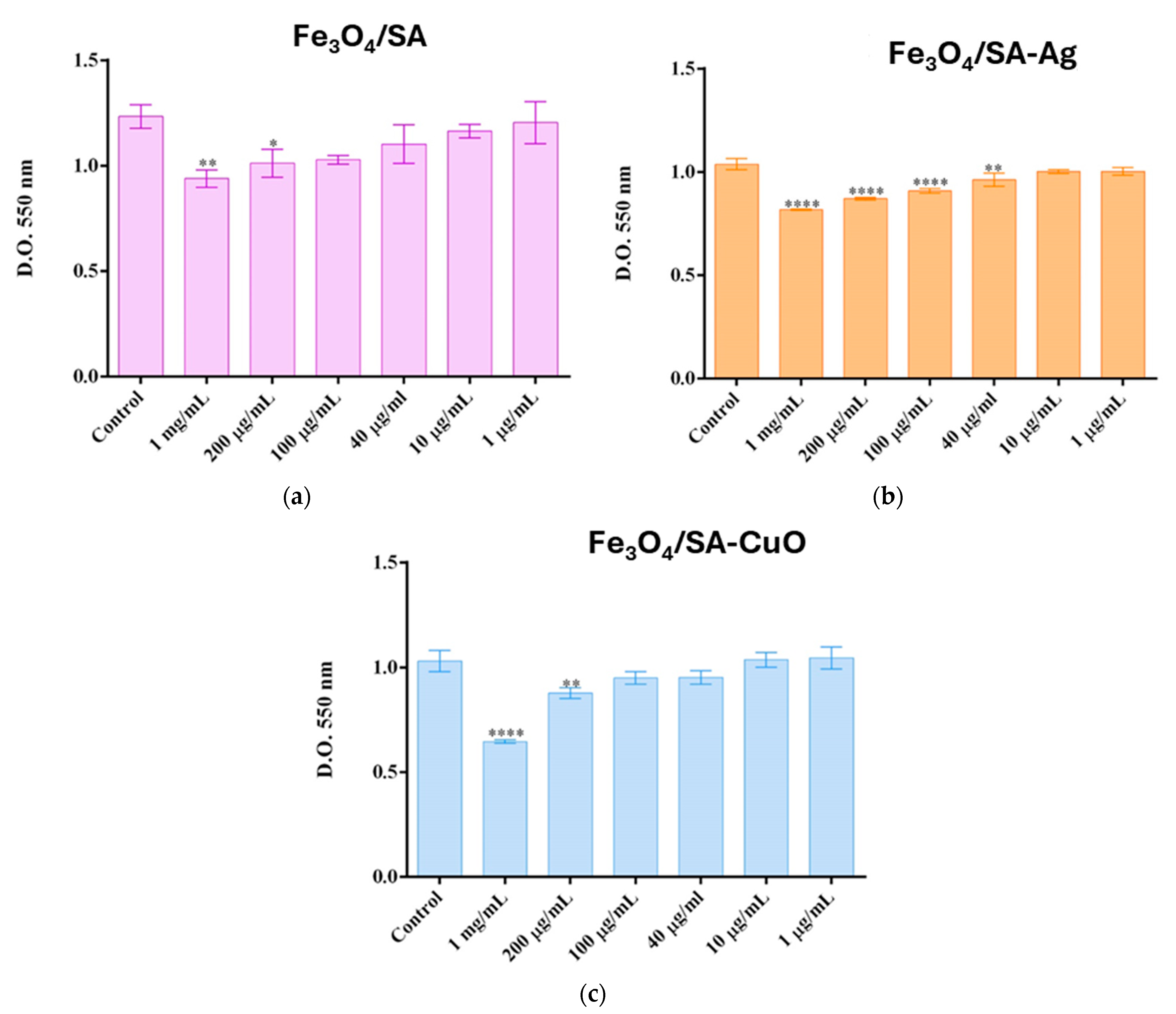 Nanomaterials 15 00637 g010